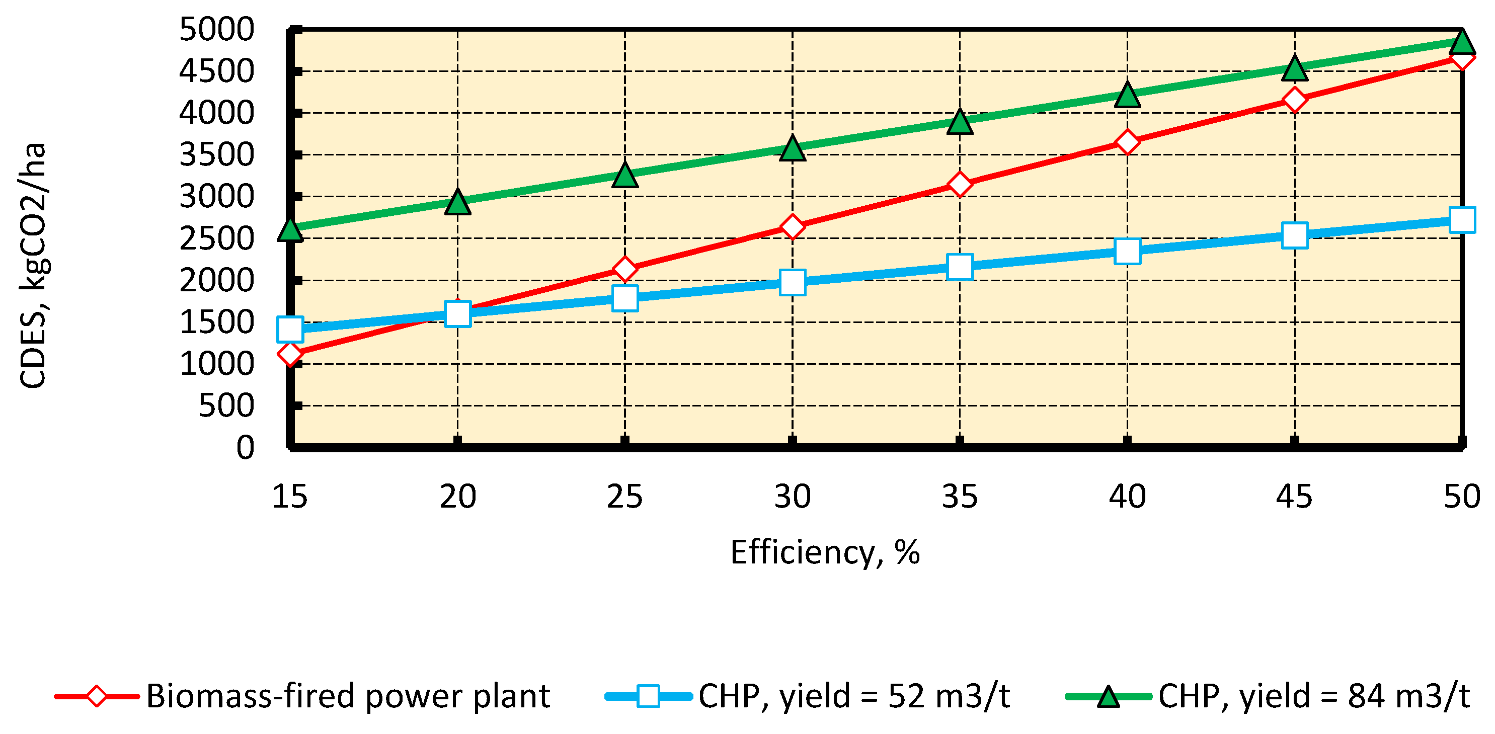 Agriculture 12 02148 g009