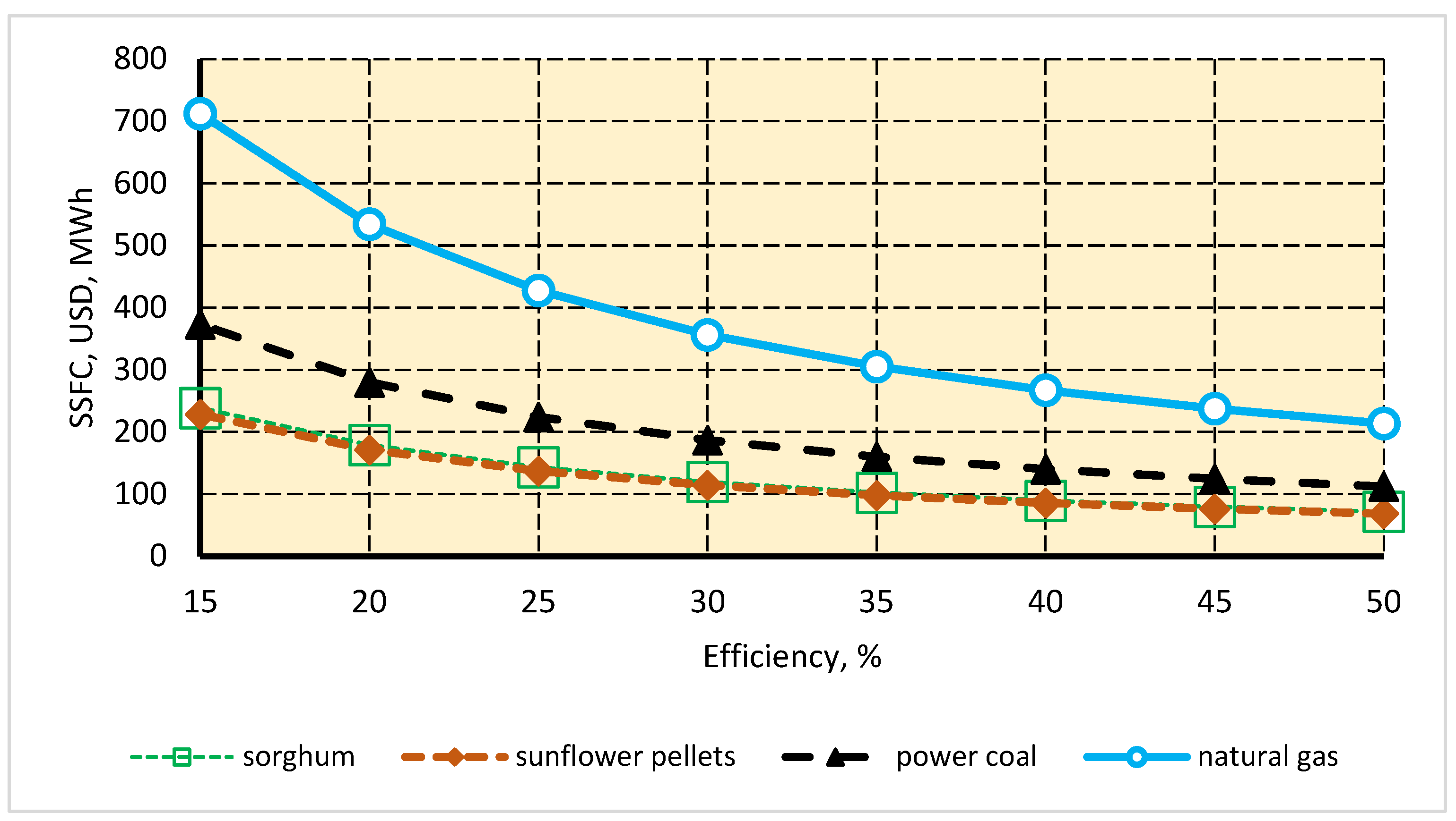 Agriculture 12 02148 g010