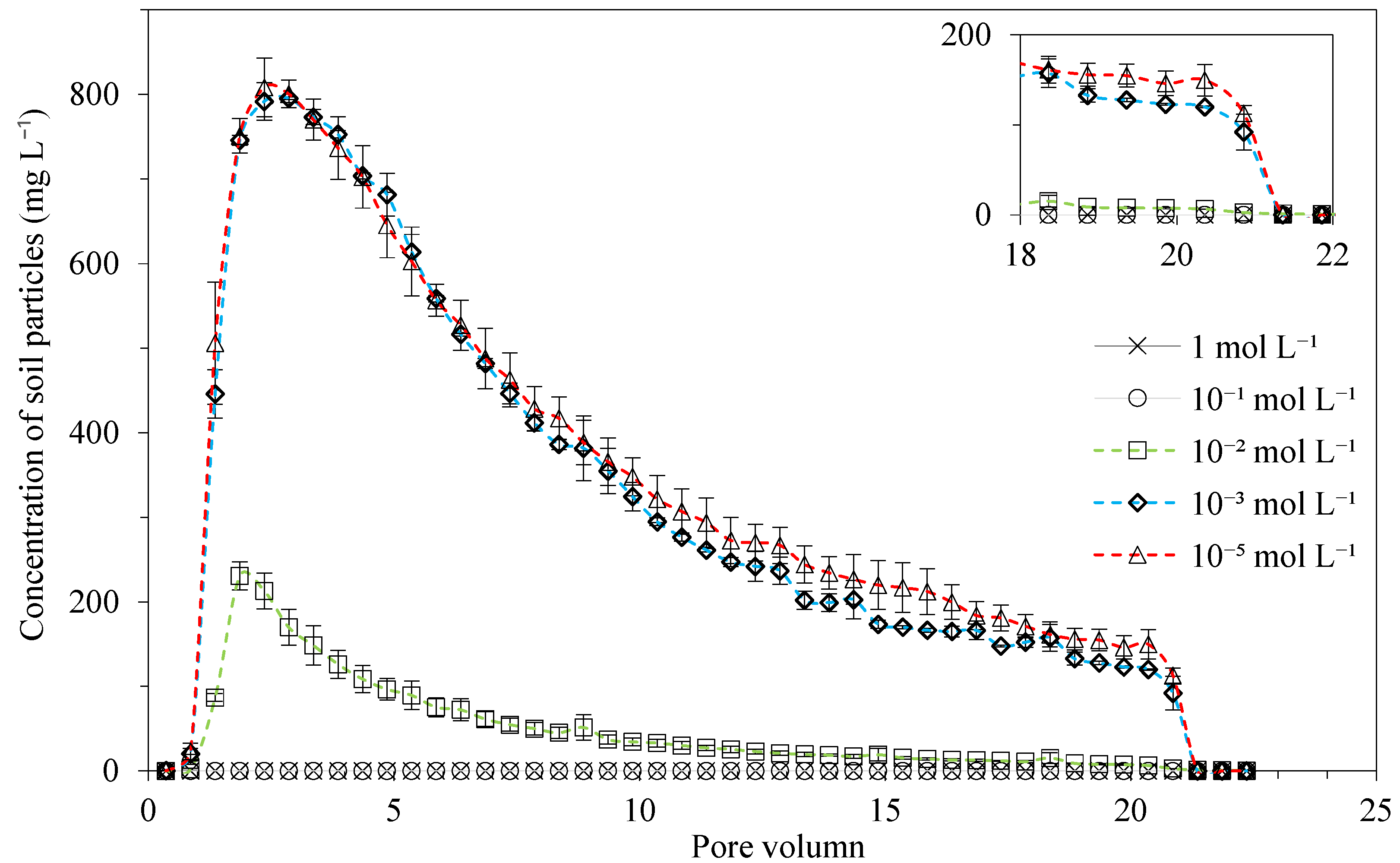 Agriculture 12 02155 g001