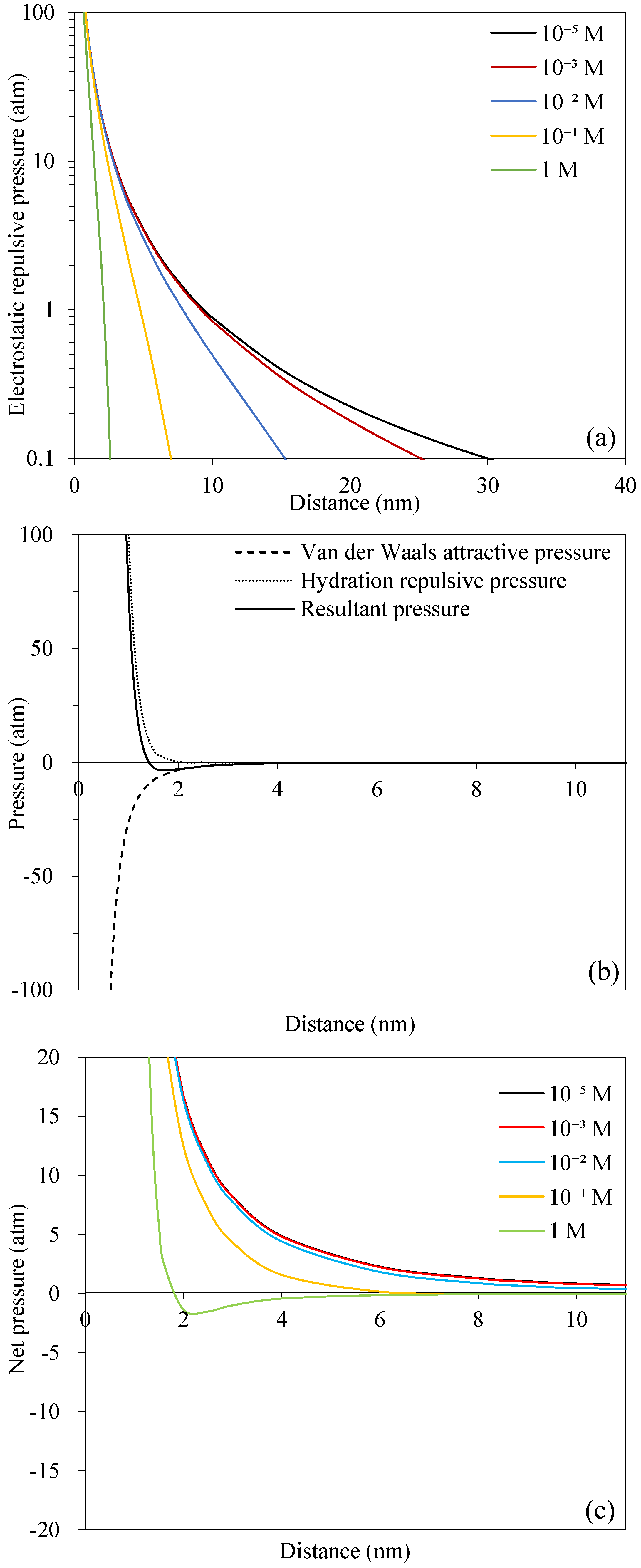 Agriculture 12 02155 g003