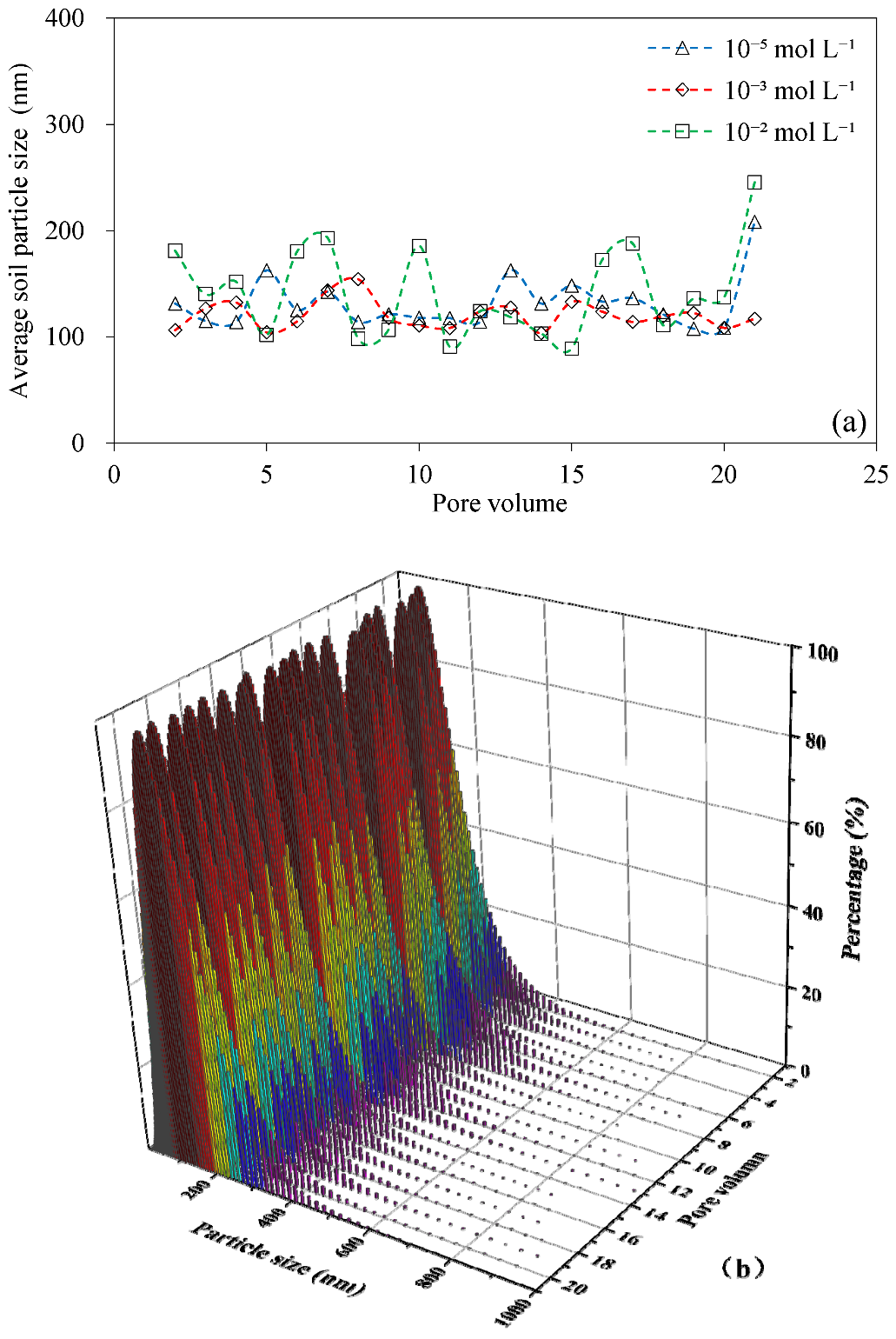 Agriculture 12 02155 g005a