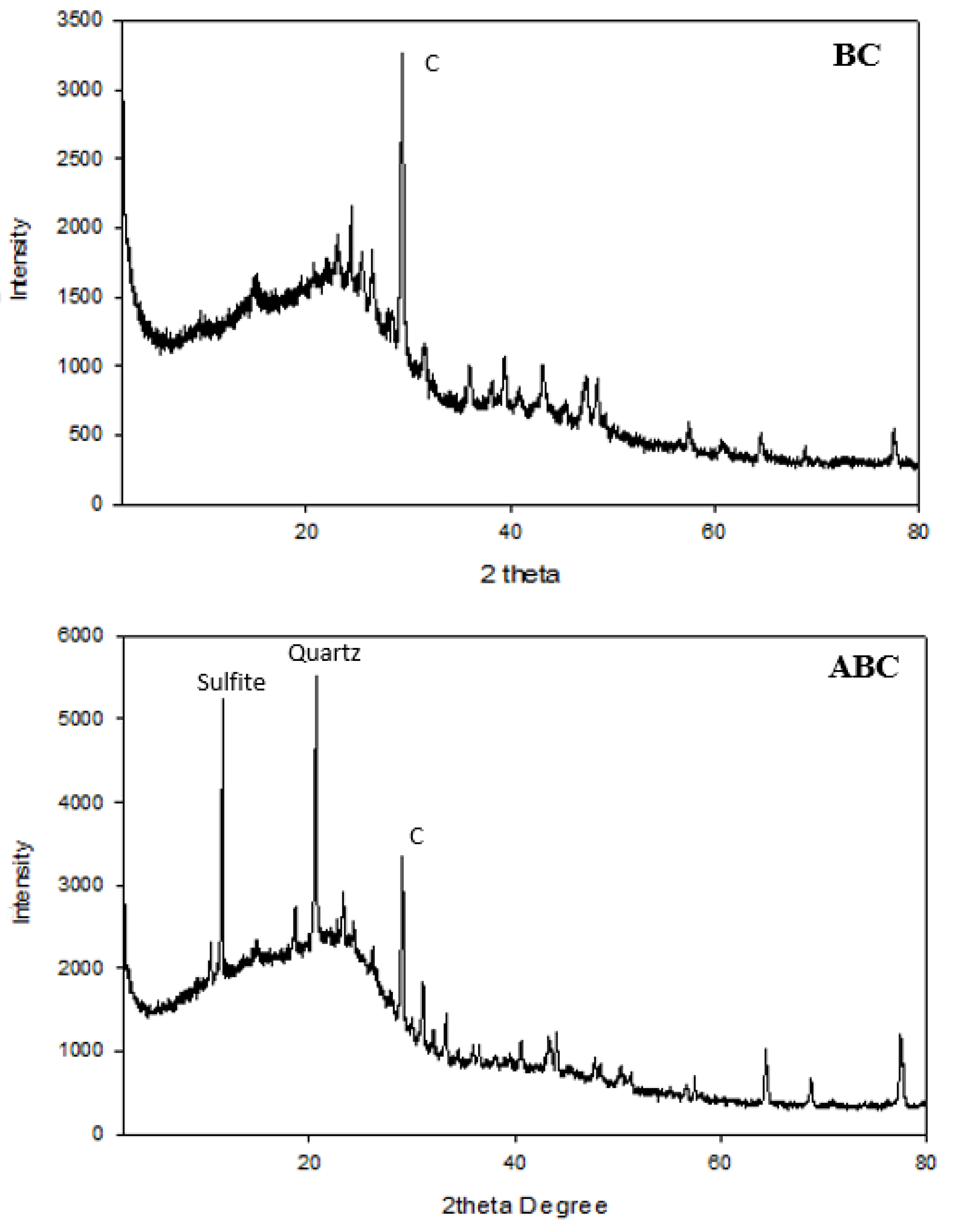 Agriculture 12 02157 g002