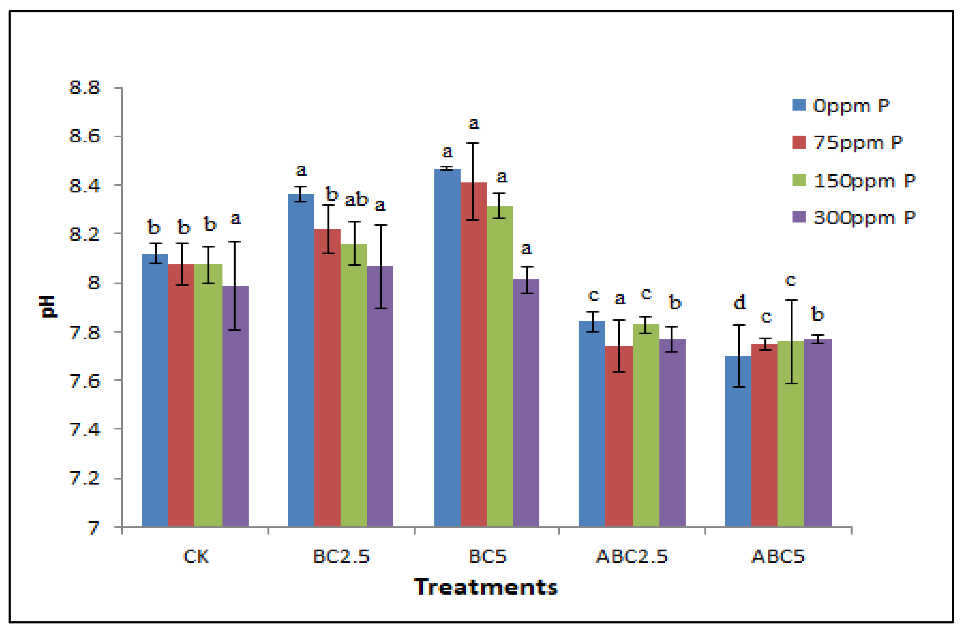 Agriculture 12 02157 g003