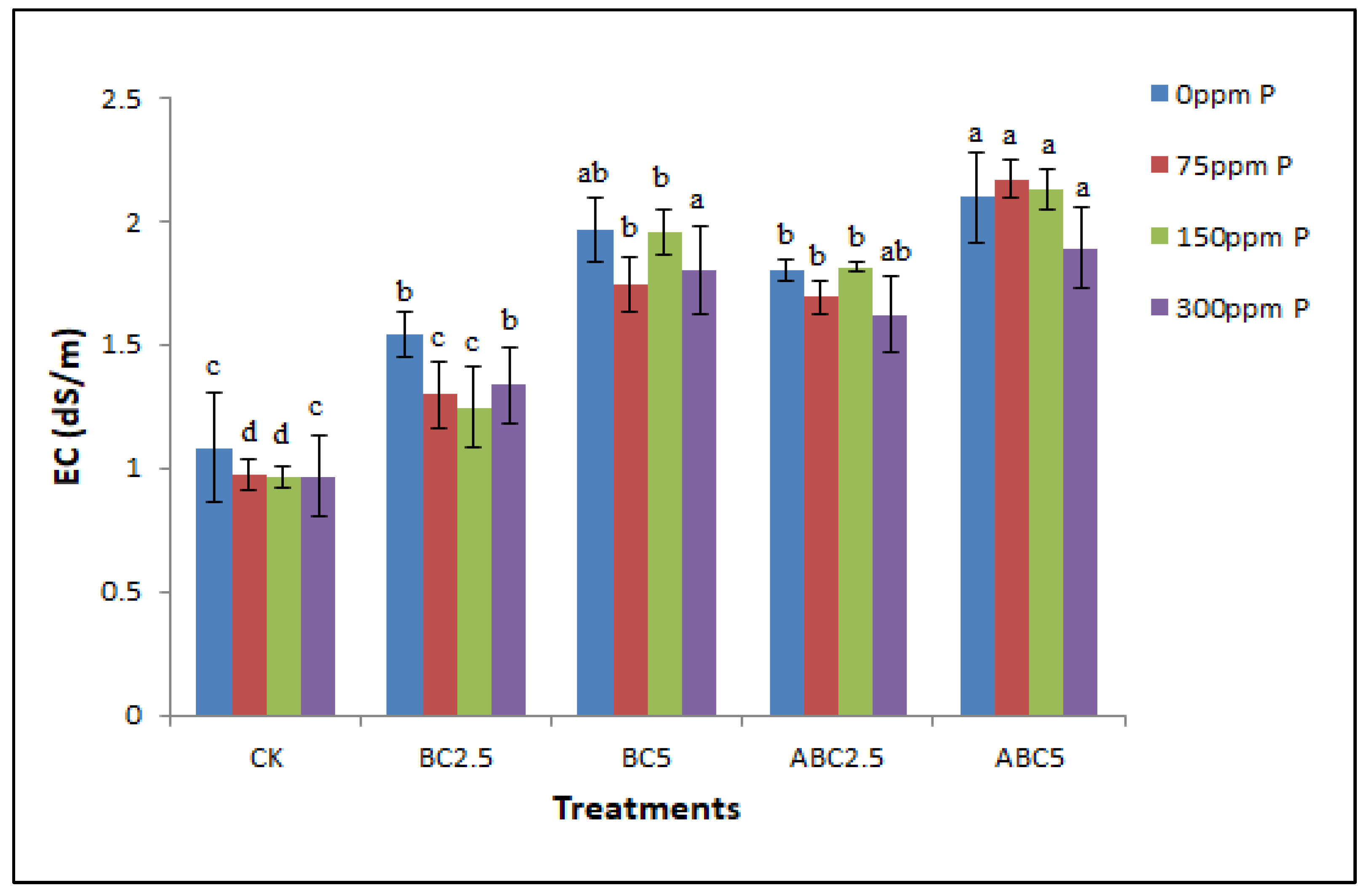 Agriculture 12 02157 g004