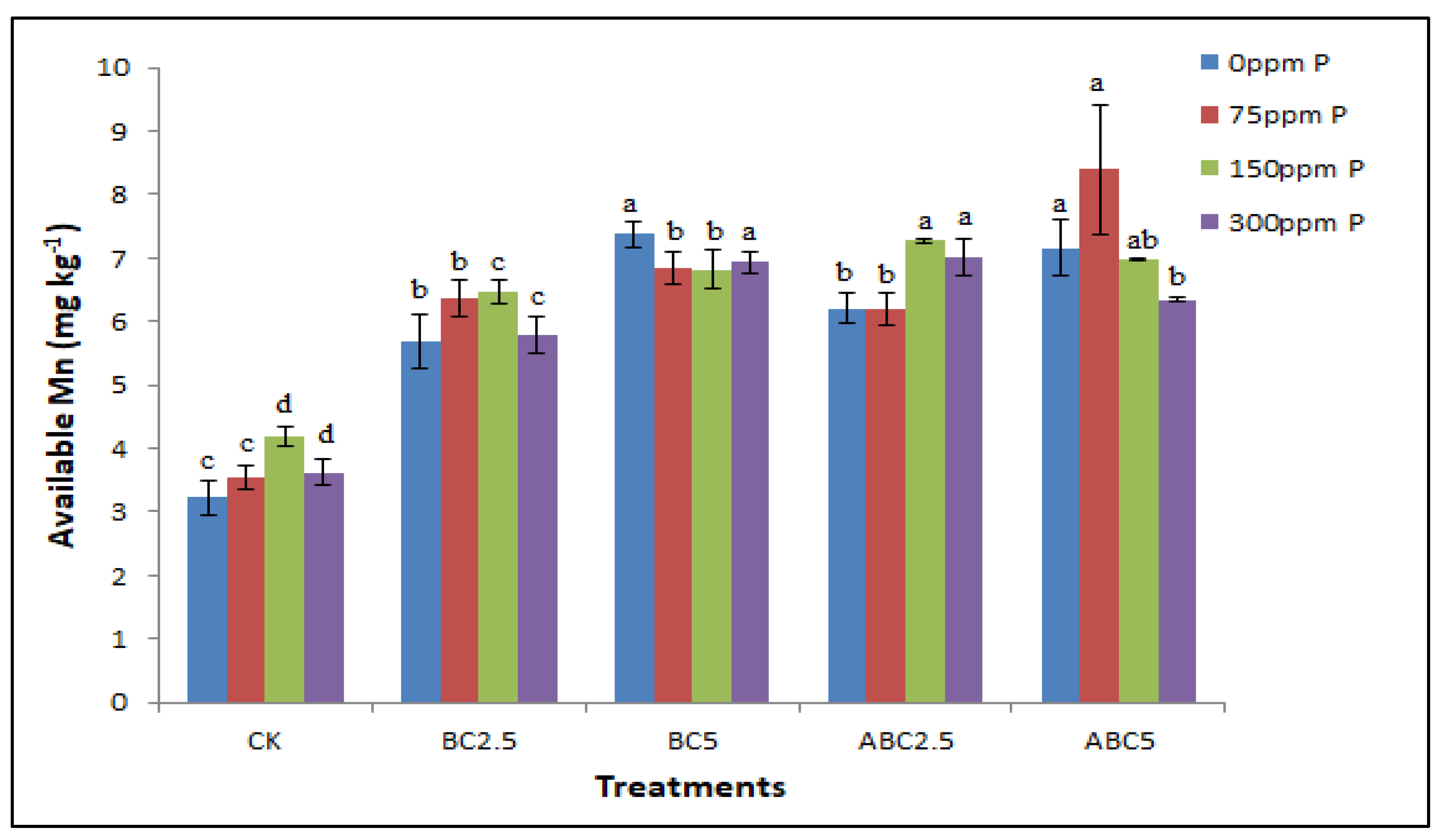 Agriculture 12 02157 g007