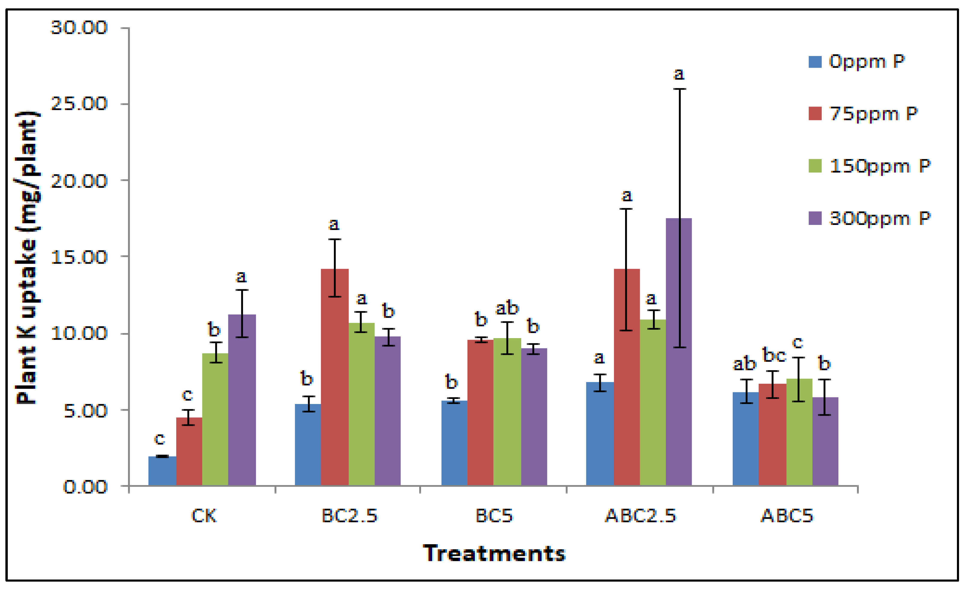 Agriculture 12 02157 g009