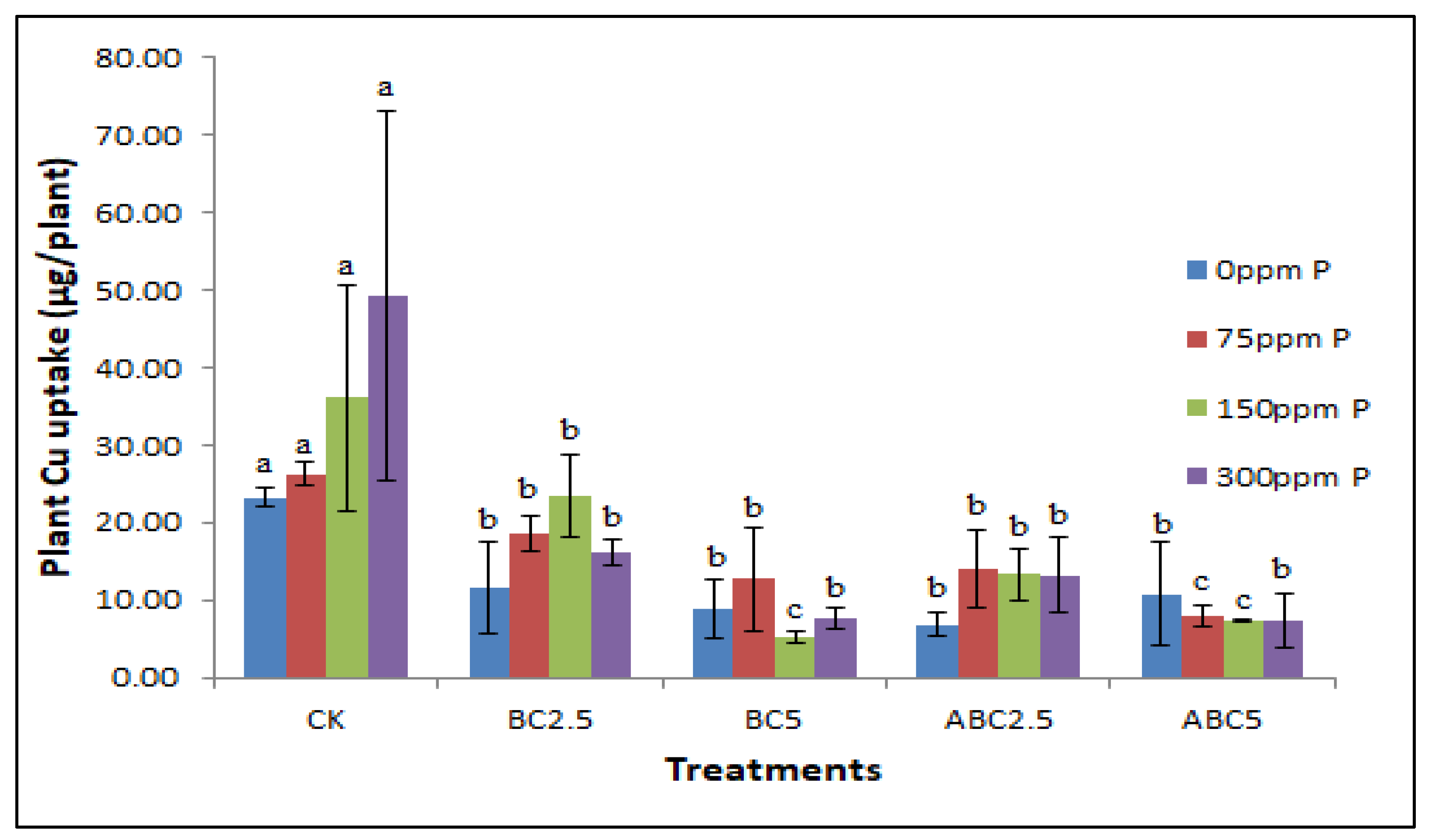 Agriculture 12 02157 g010