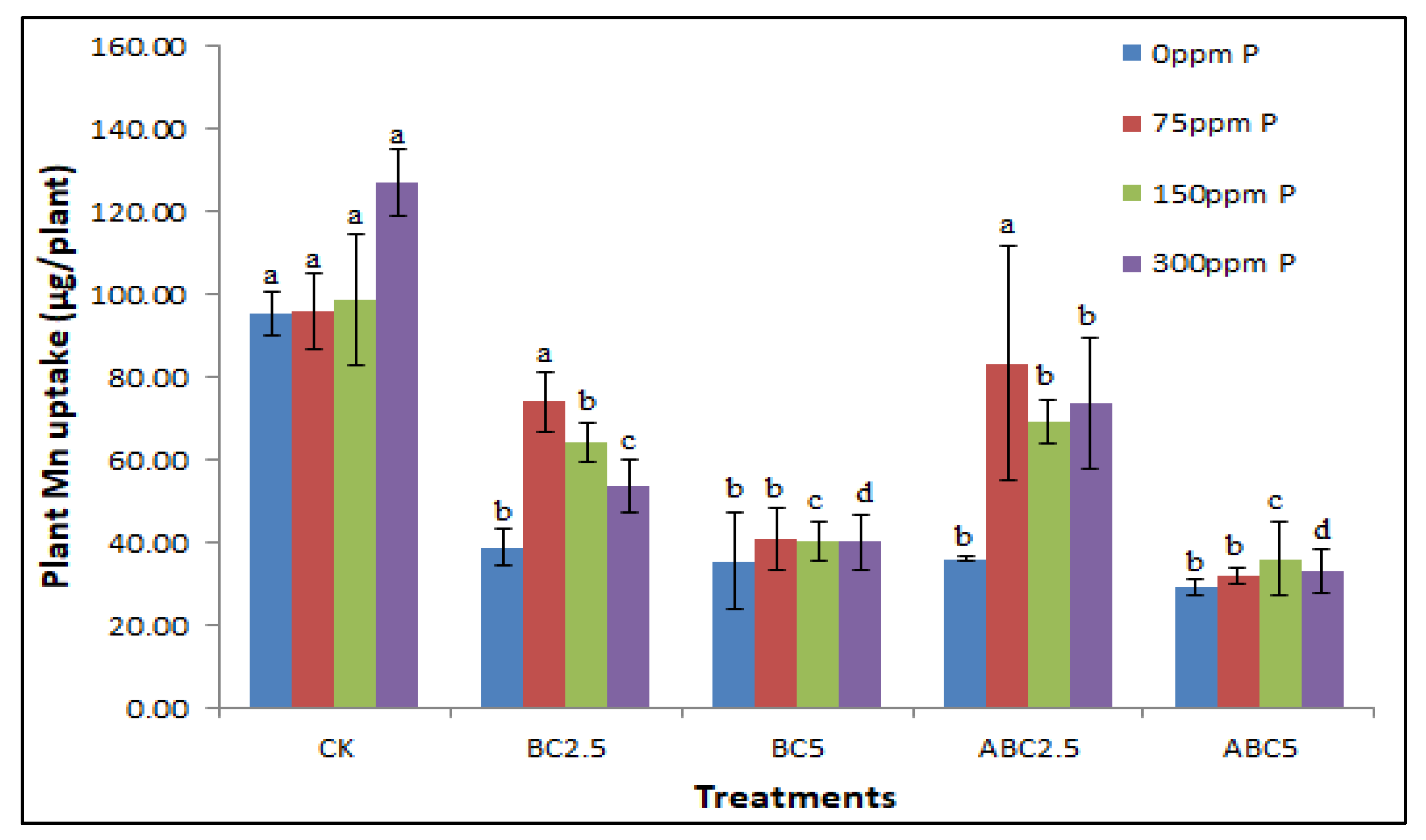 Agriculture 12 02157 g012