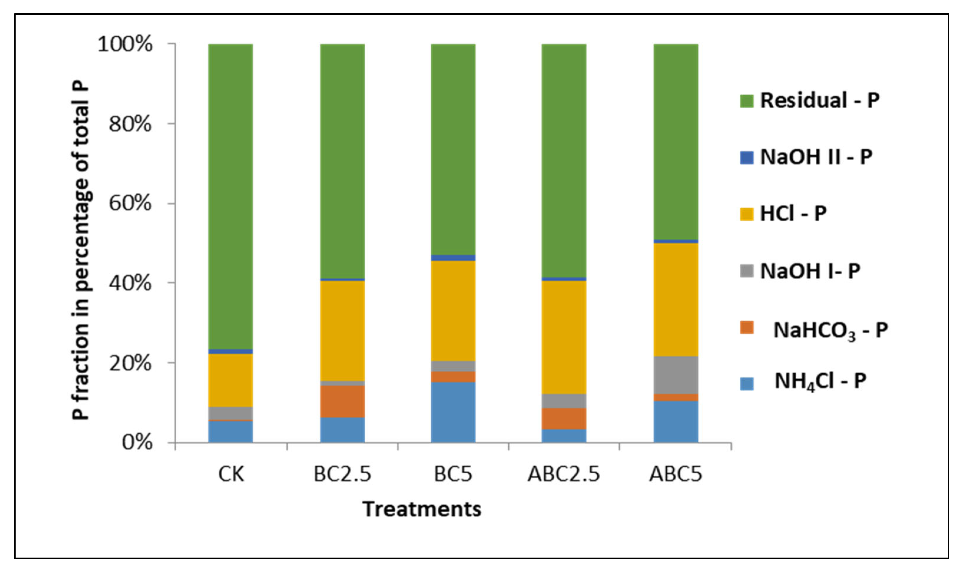 Agriculture 12 02157 g014
