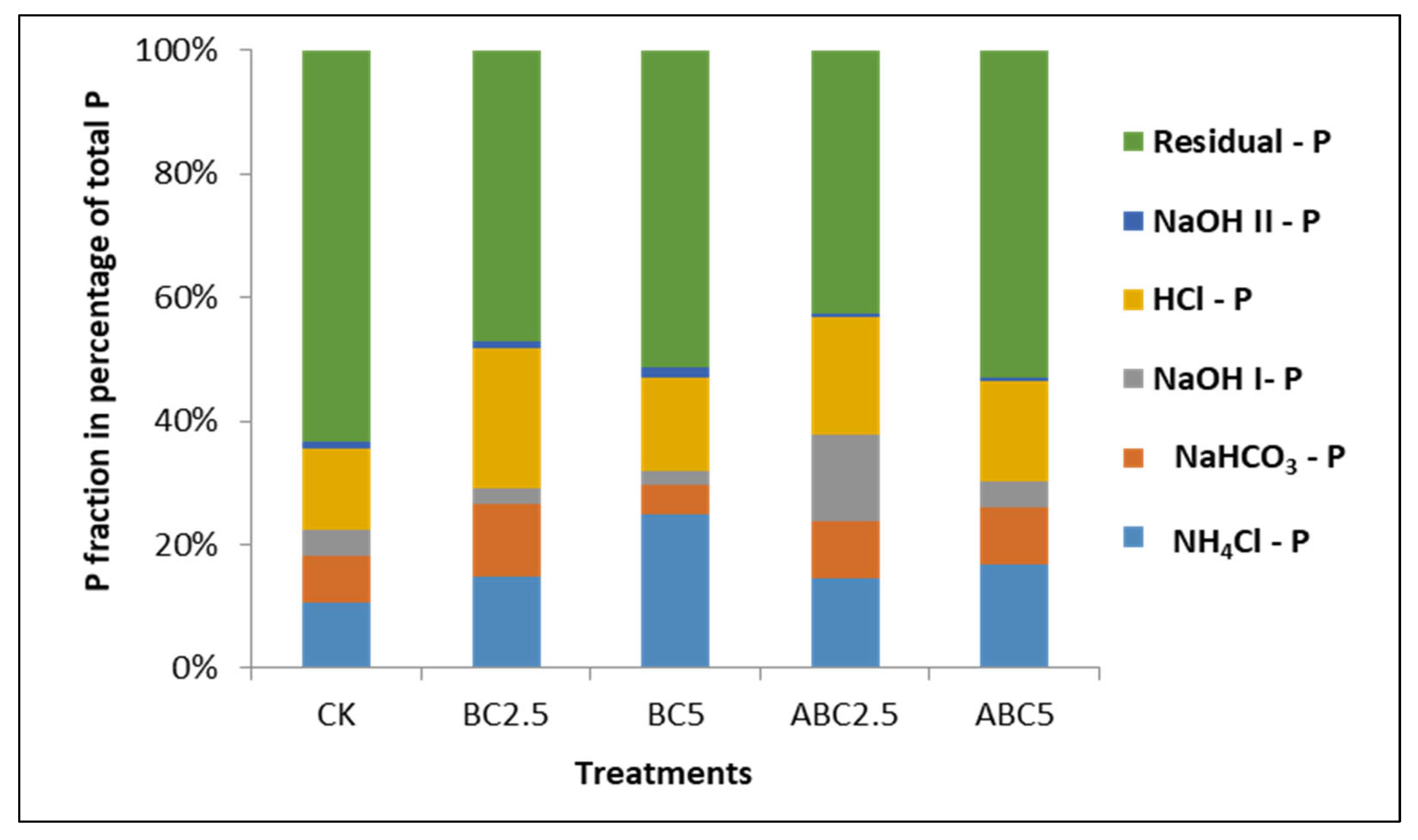 Agriculture 12 02157 g015