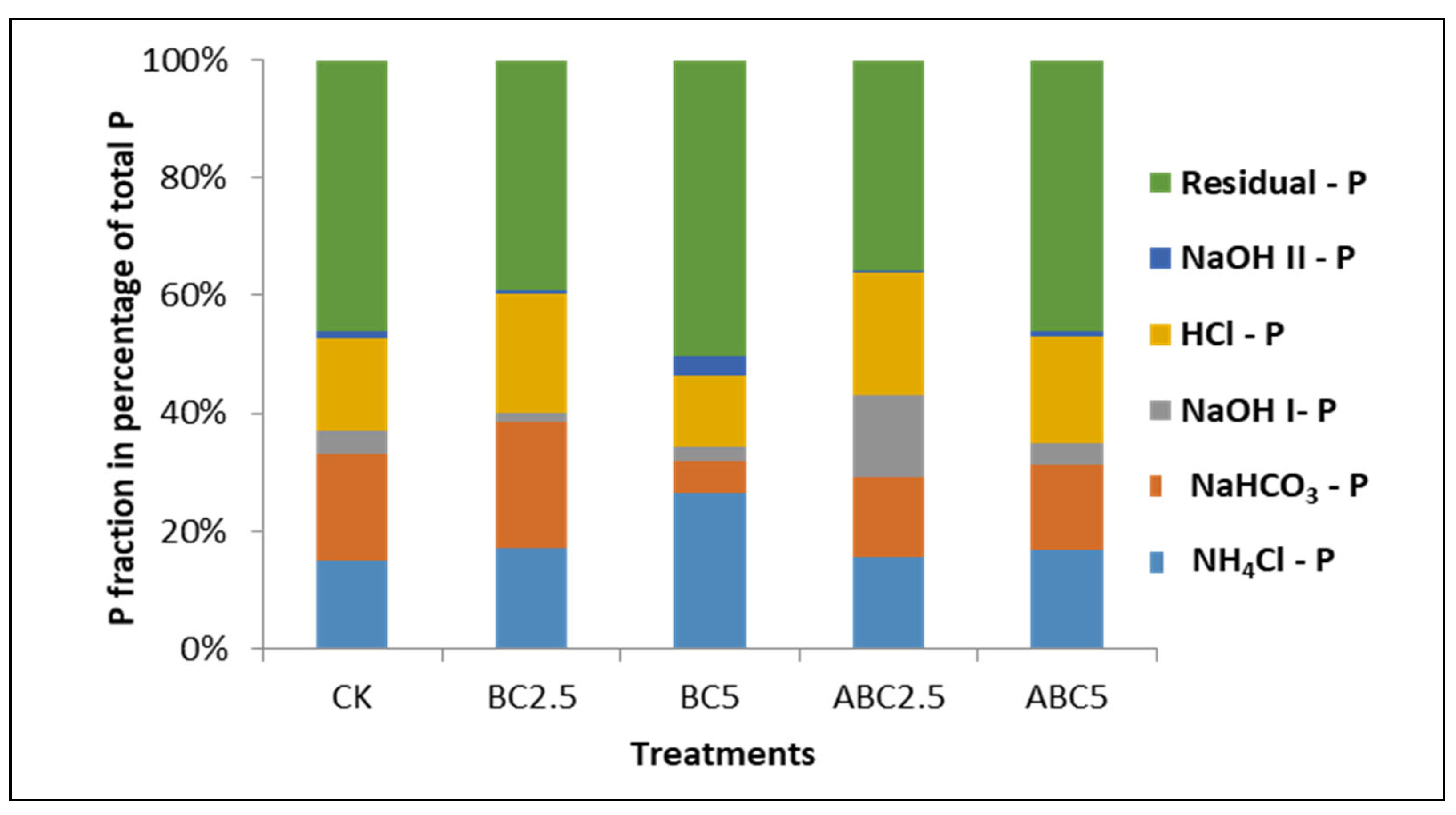 Agriculture 12 02157 g016