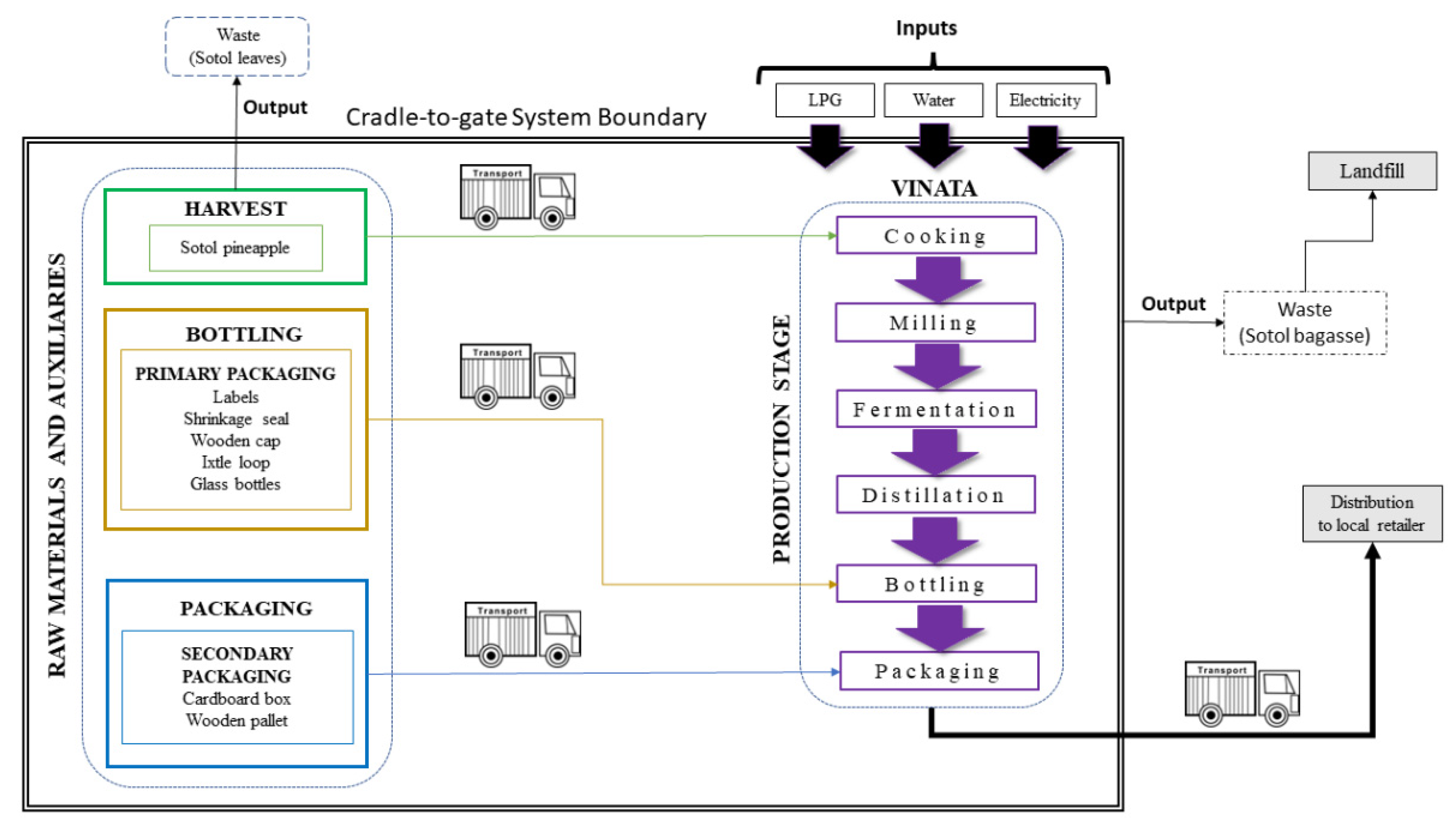 Agriculture 12 02159 g001