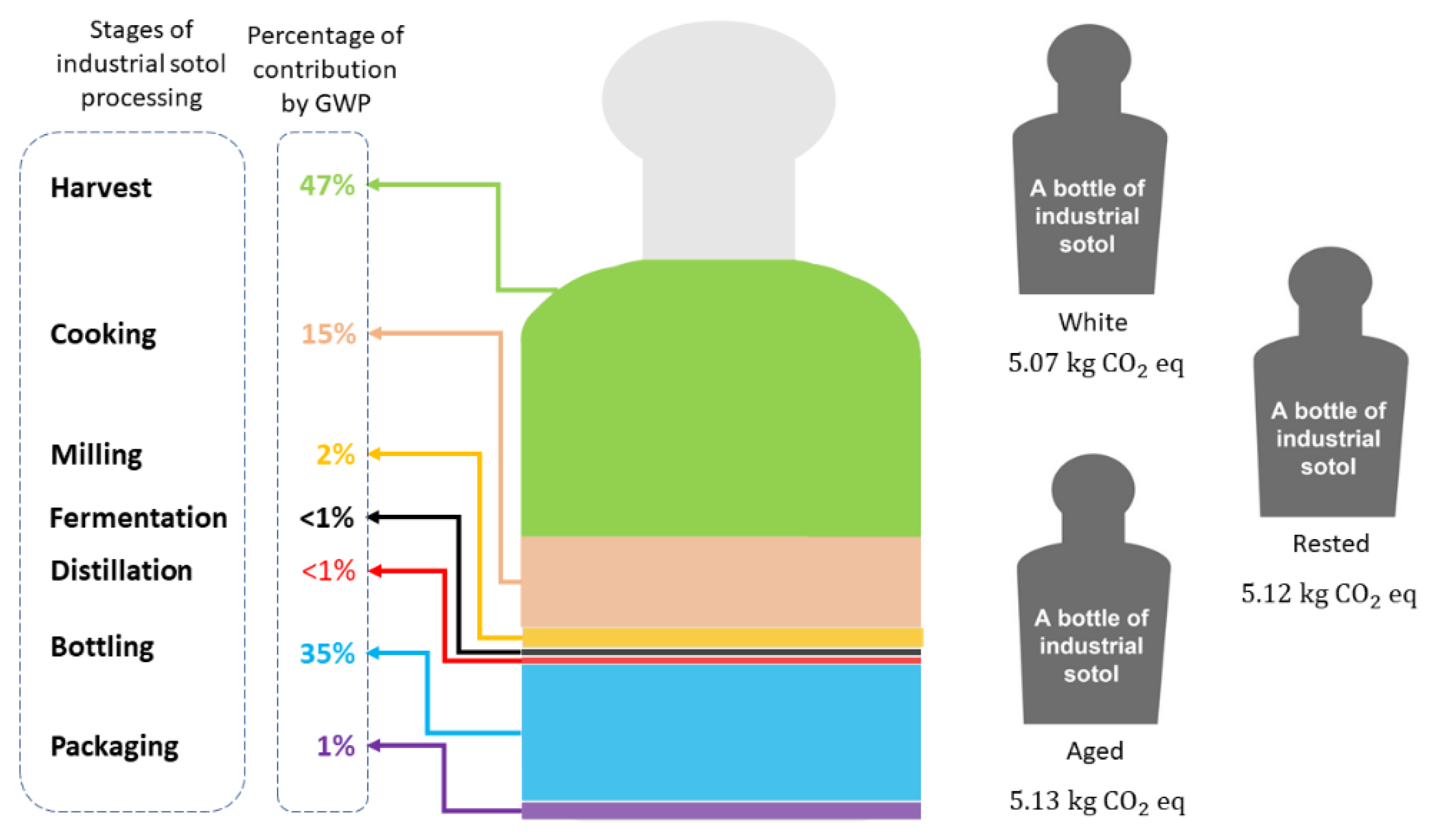 Agriculture 12 02159 g002