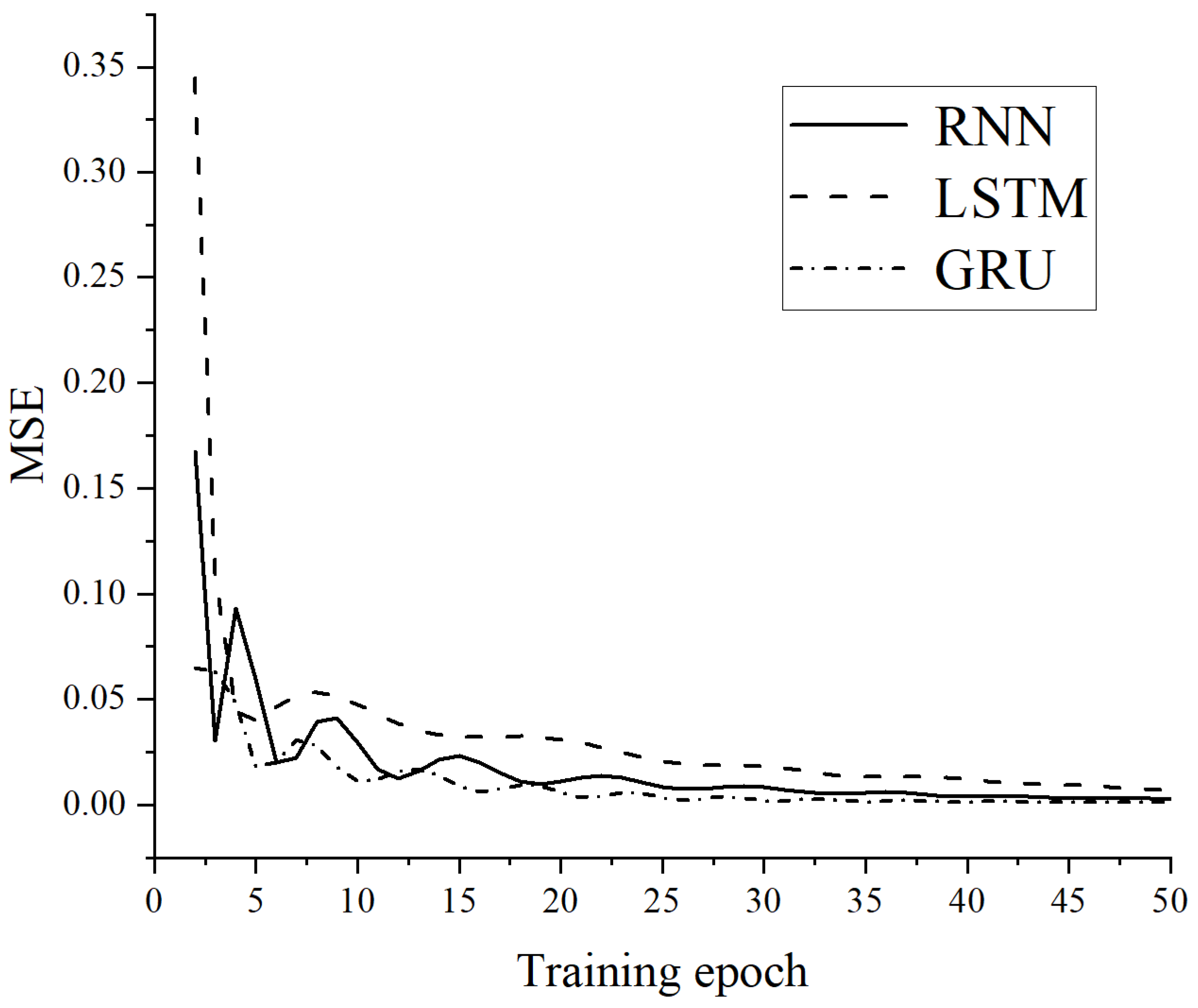 Agriculture 12 02161 g004 Agriculture 12 02161 g004