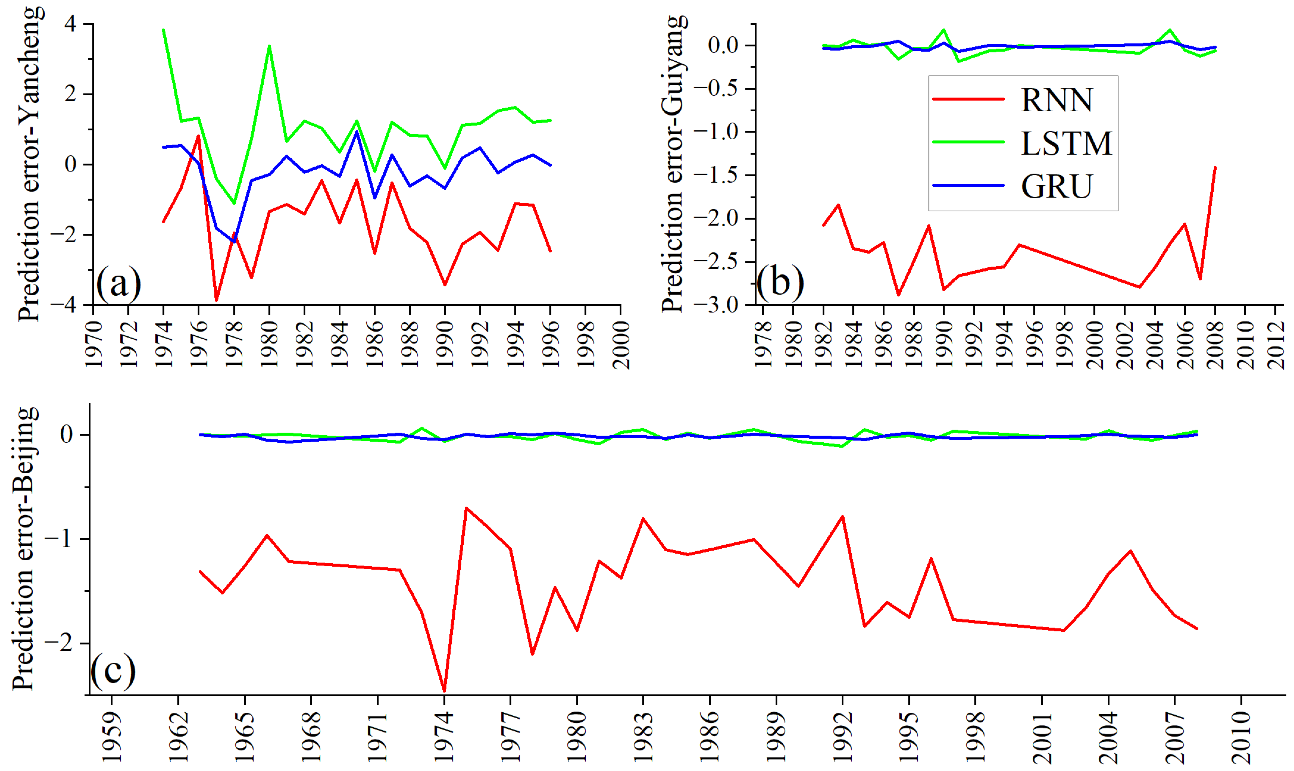 Agriculture 12 02161 g005 Agriculture 12 02161 g005
