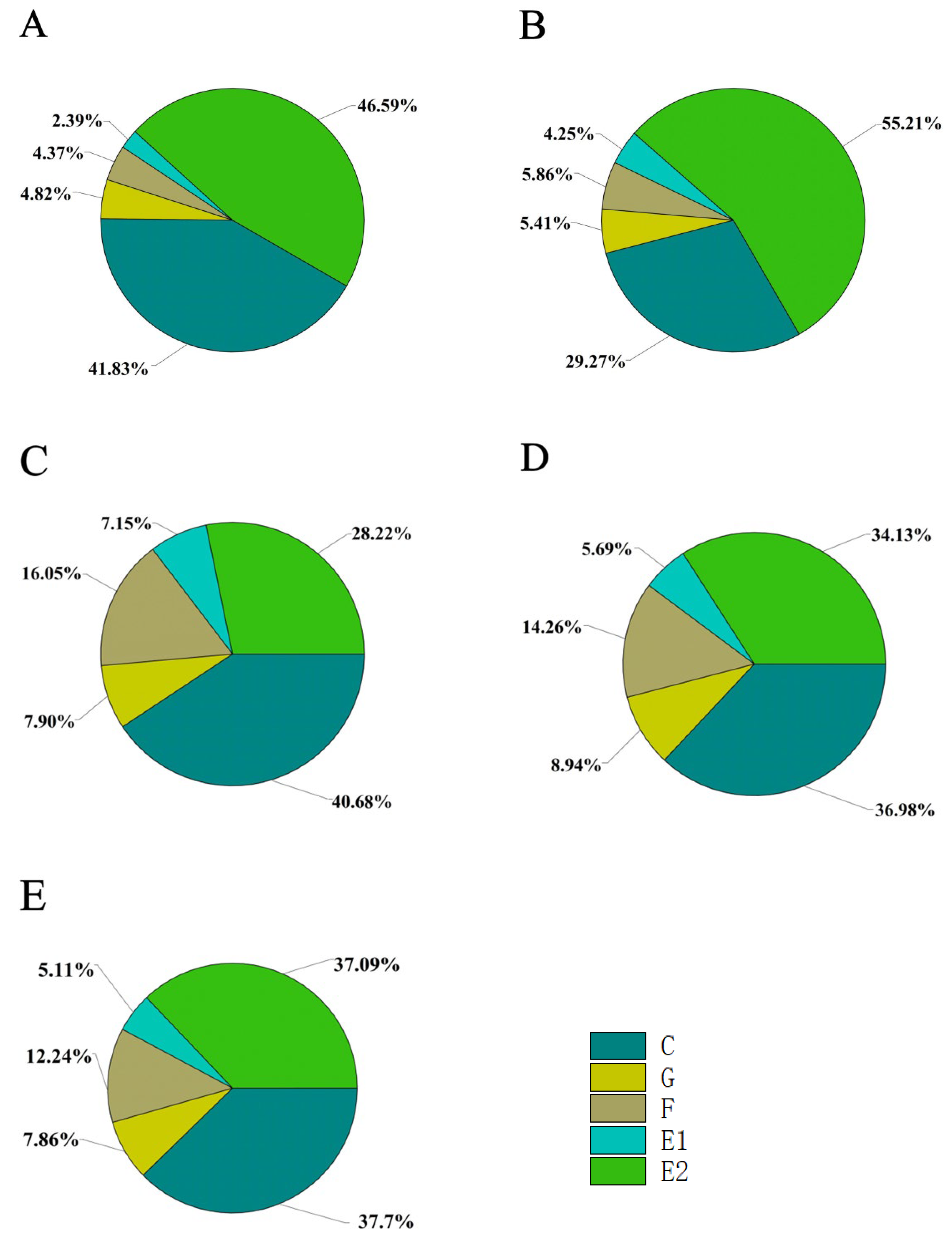 Agriculture | Free Full-Text | Different Host Plants Distinctly 