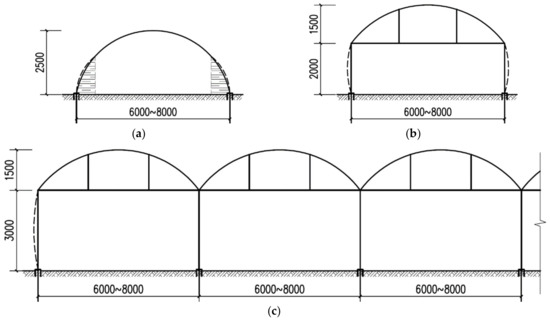 Noma 12 02164 g001 550