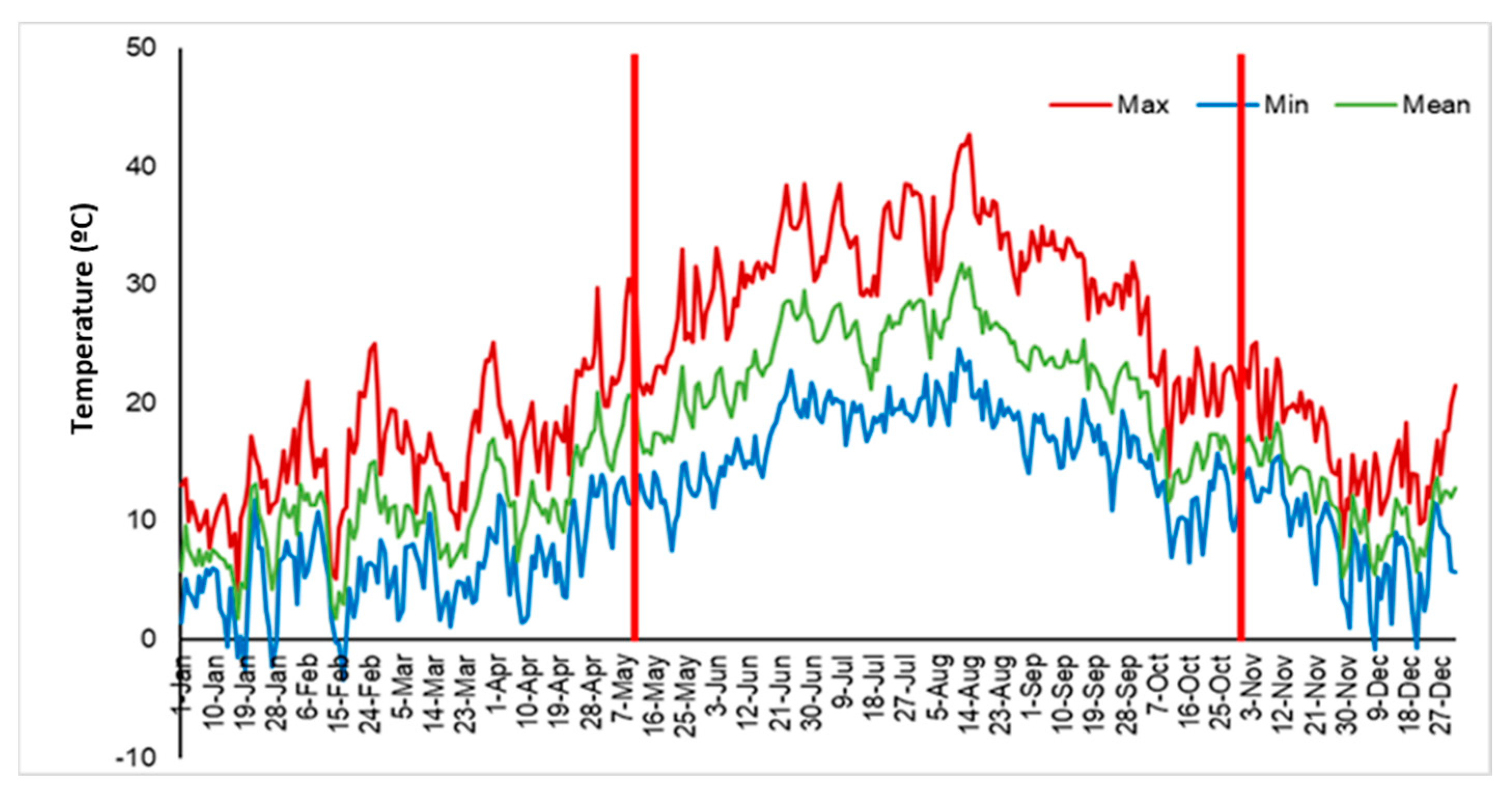 Agriculture 12 02173 g001