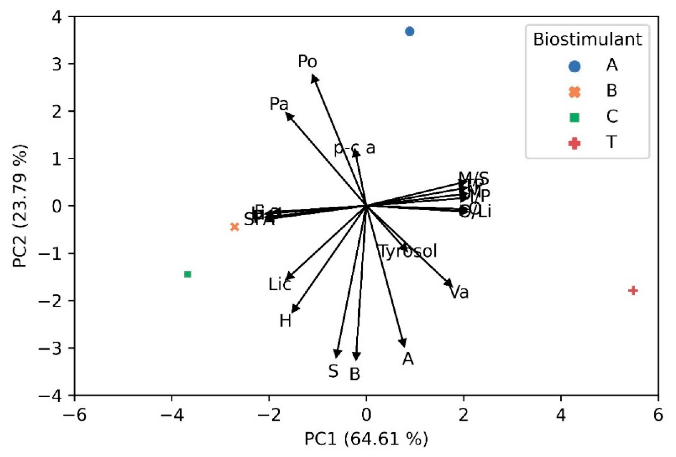 Agriculture 12 02173 g004