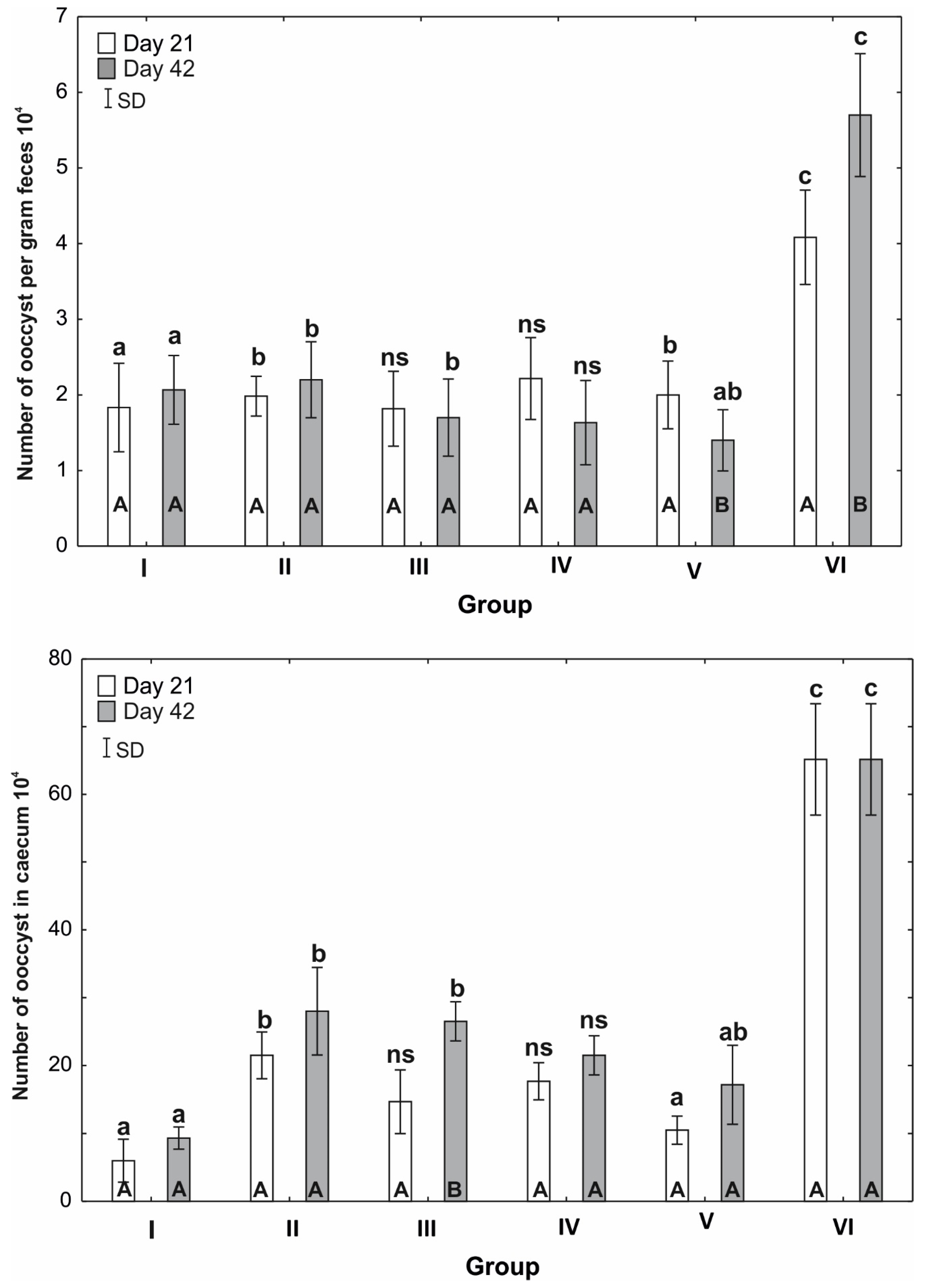 Agriculture 12 02176 g003