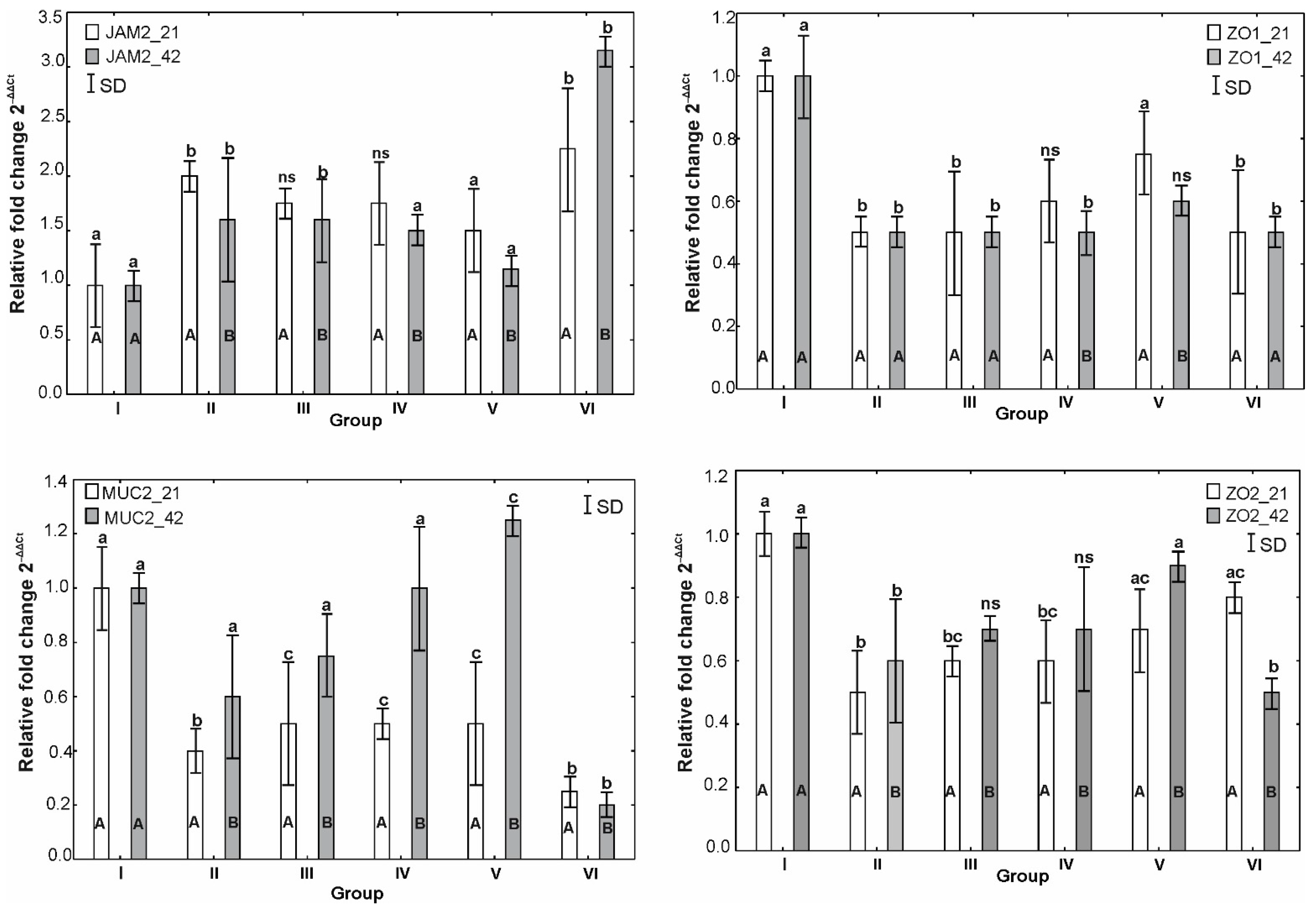 Agriculture 12 02176 g006