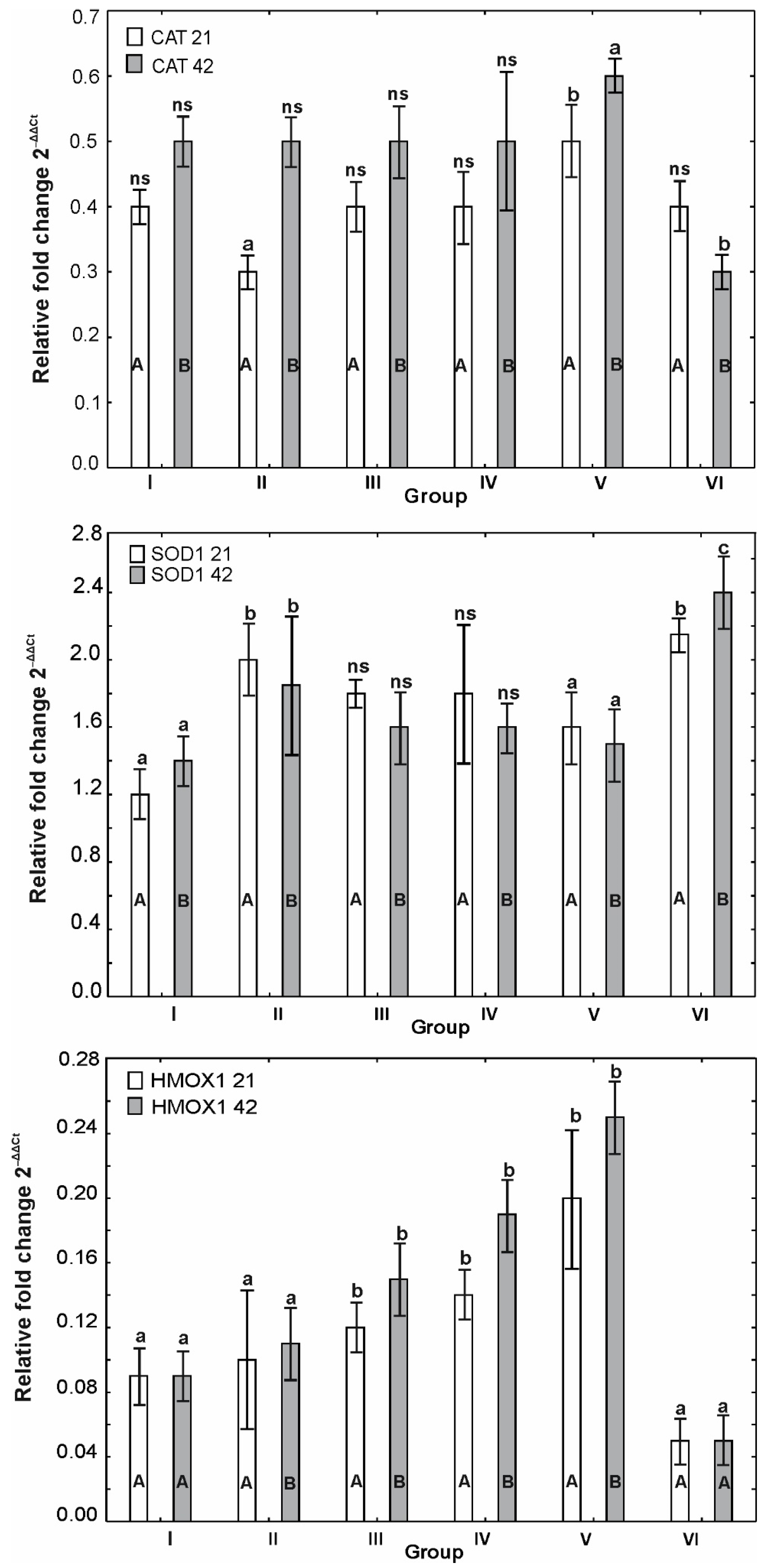 Agriculture 12 02176 g007