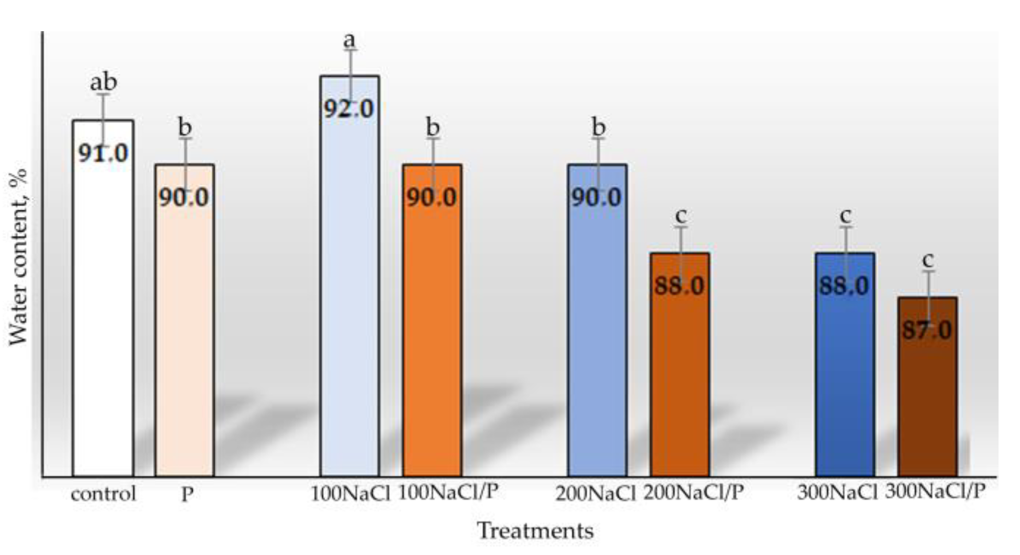 Agriculture 13 00001 g002