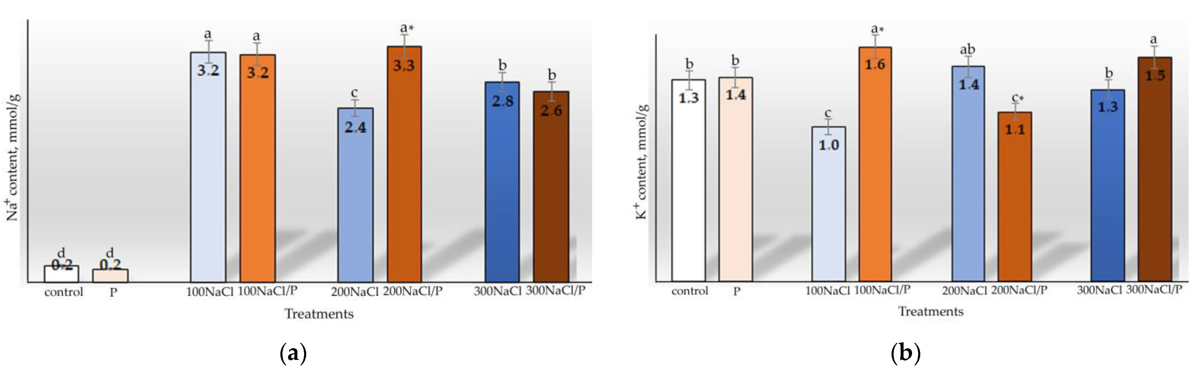 Agriculture 13 00001 g003