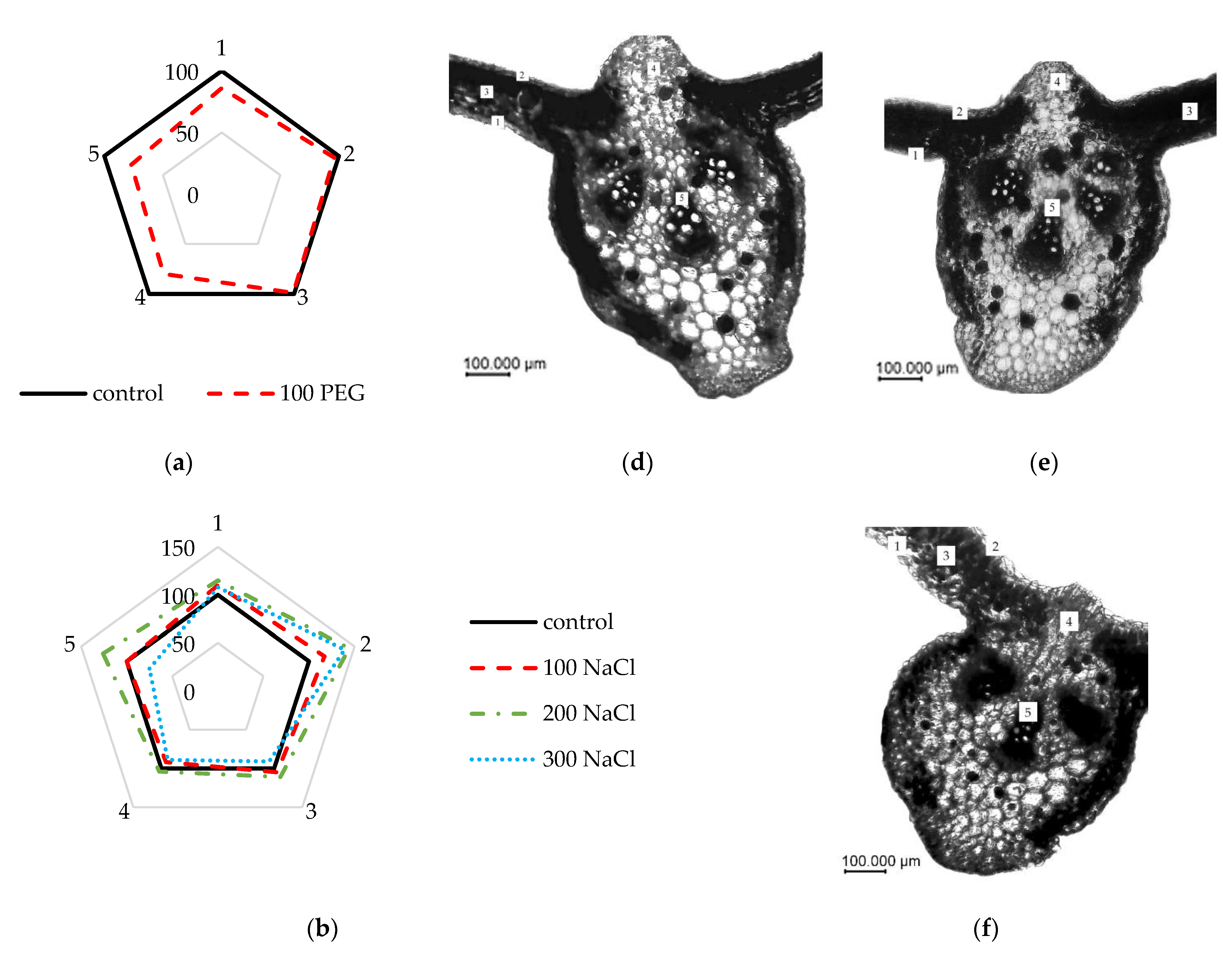 Agriculture 13 00001 g004a