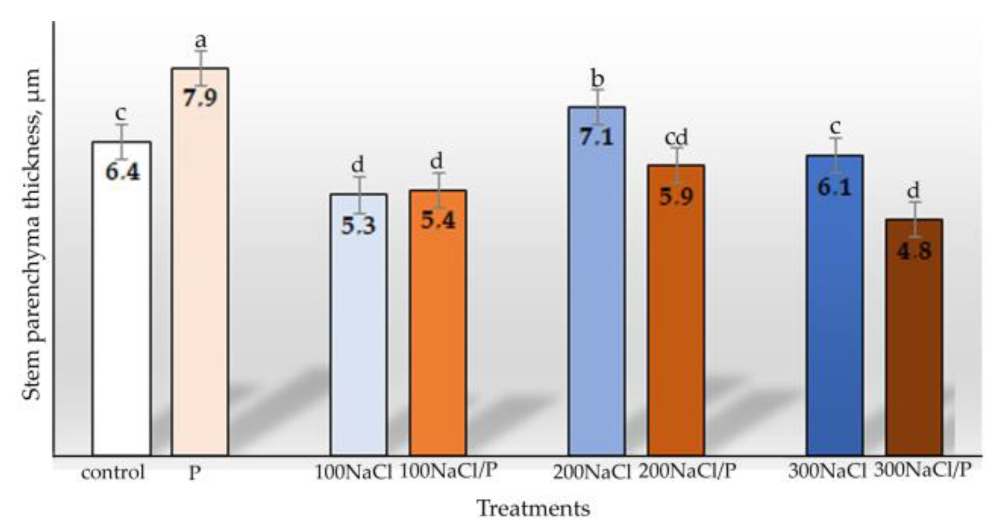 Agriculture 13 00001 g006
