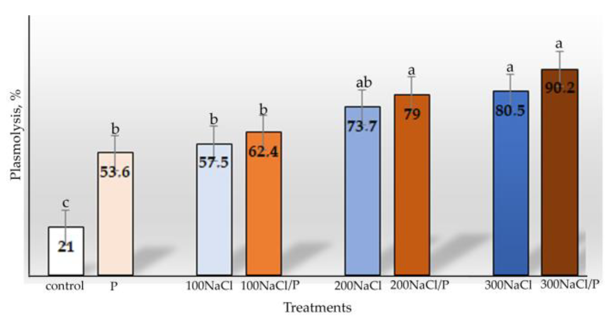 Agriculture 13 00001 g008