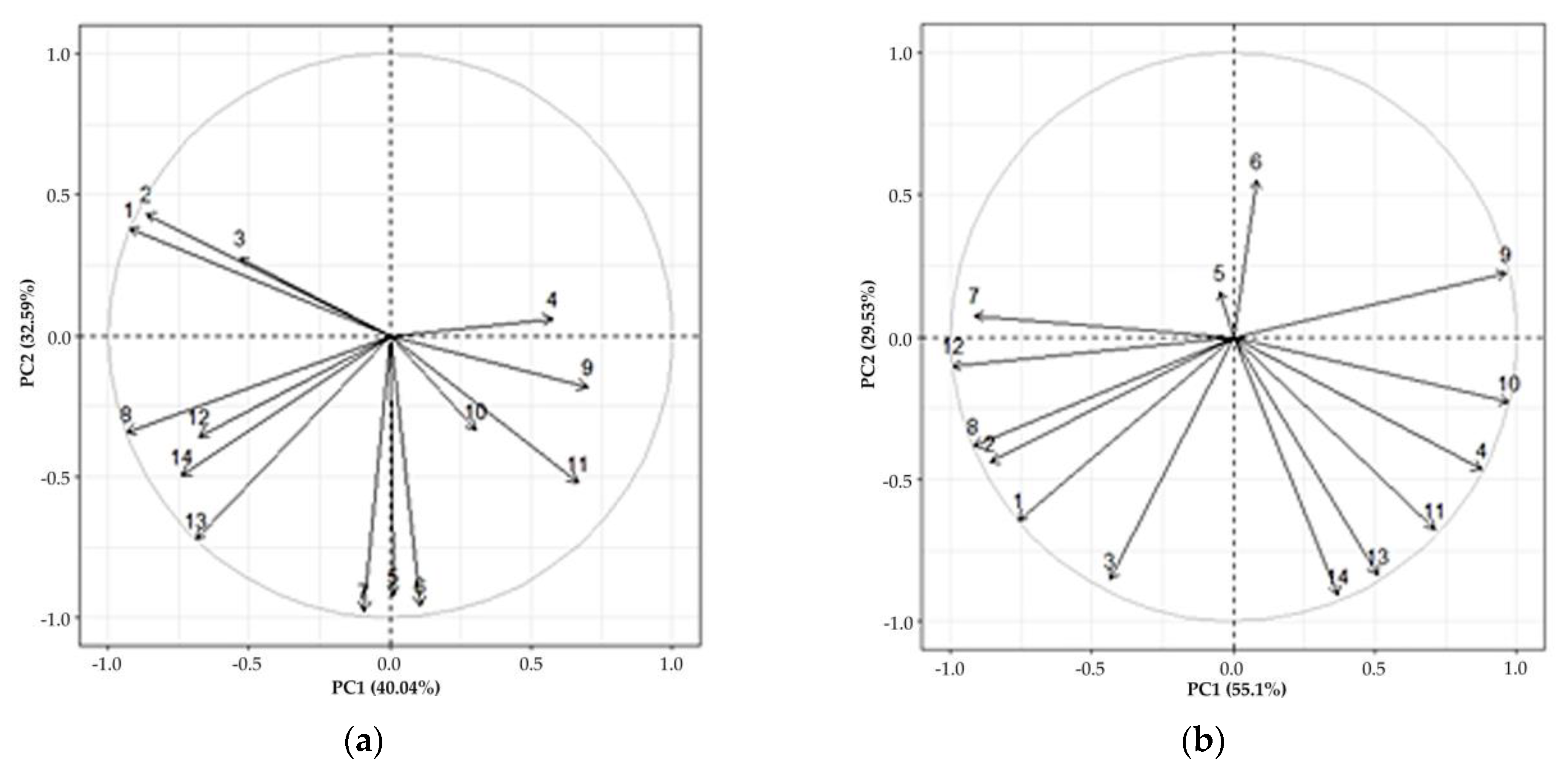 Agriculture 13 00001 g009
