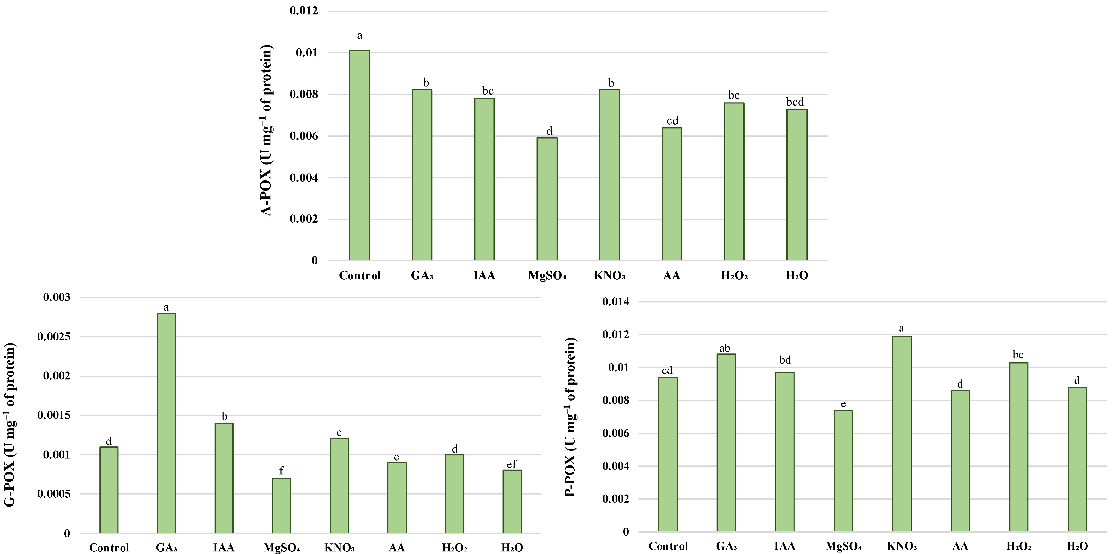 Agriculture 13 00002 g004 Agriculture 13 00002 g004