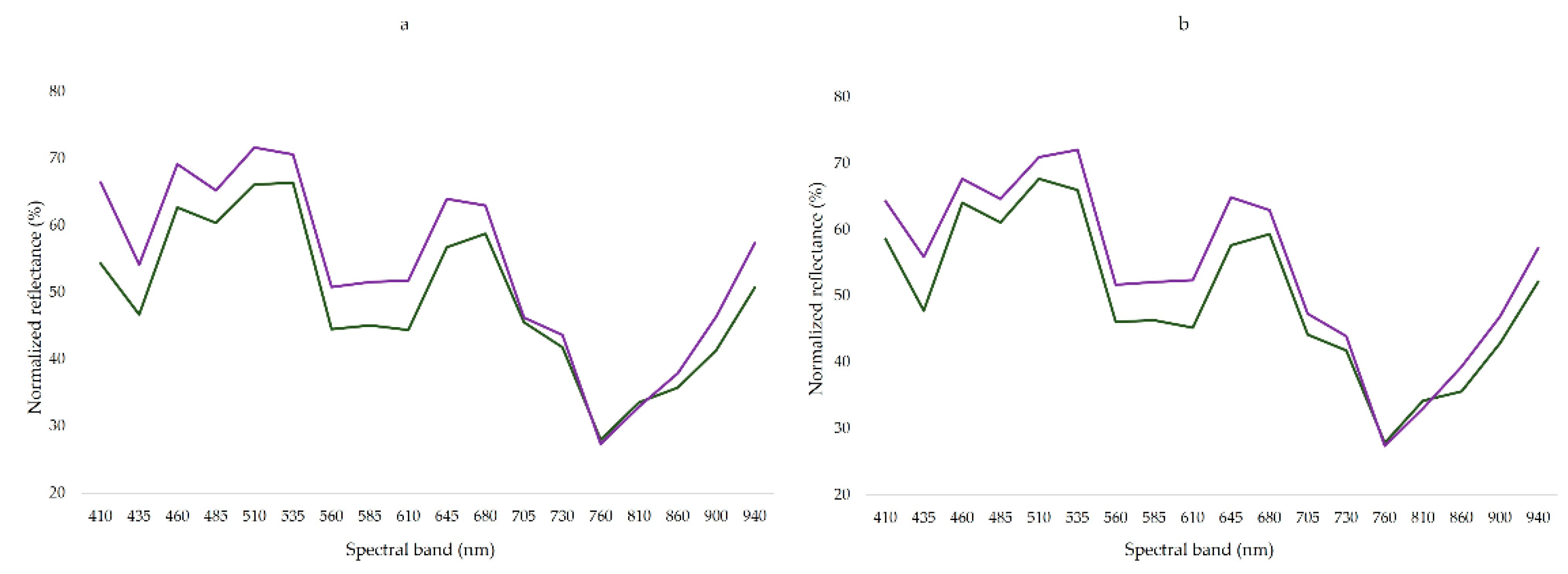 Agriculture 13 00004 g007