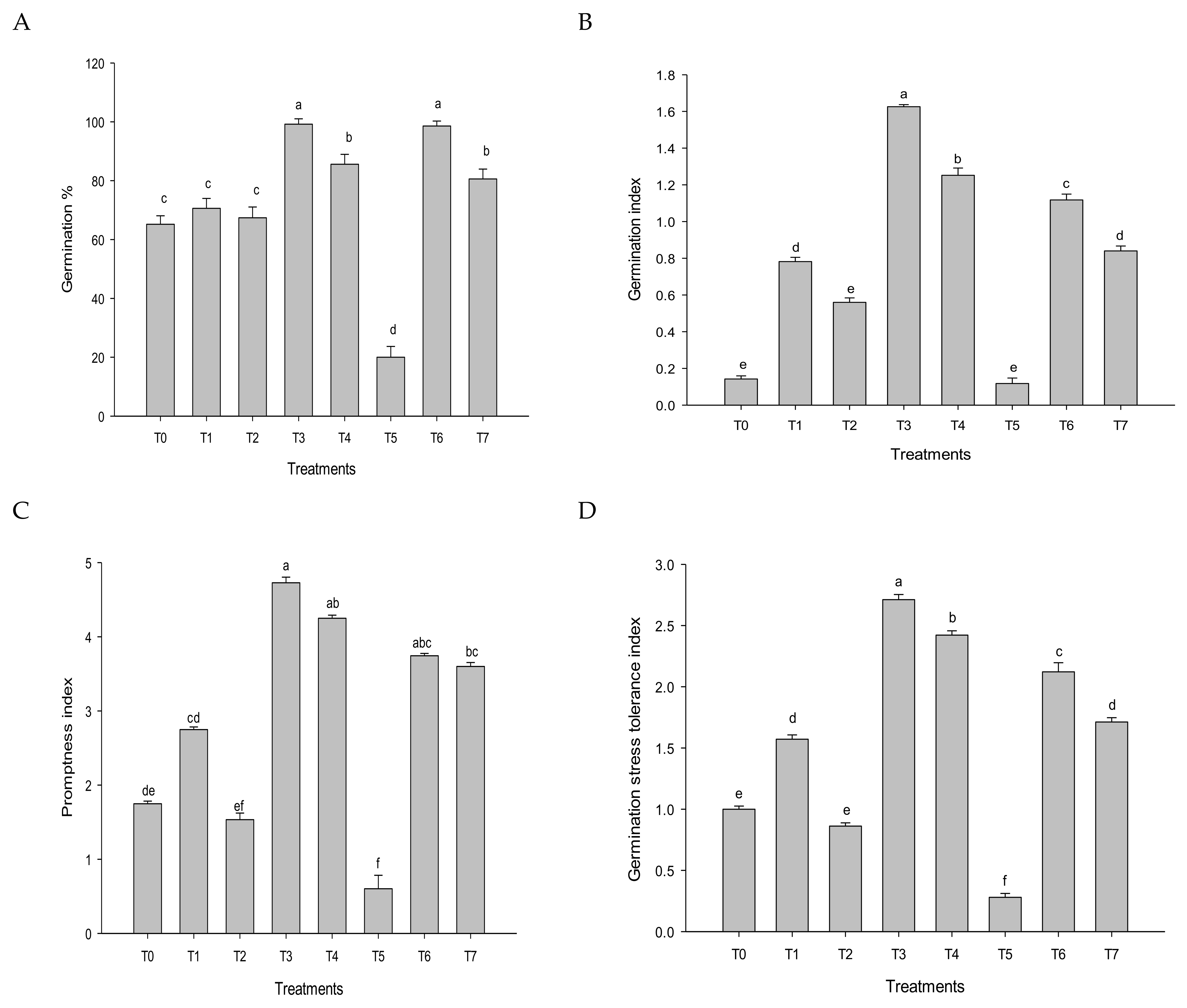 Agriculture 13 00006 g001 Agriculture 13 00006 g001