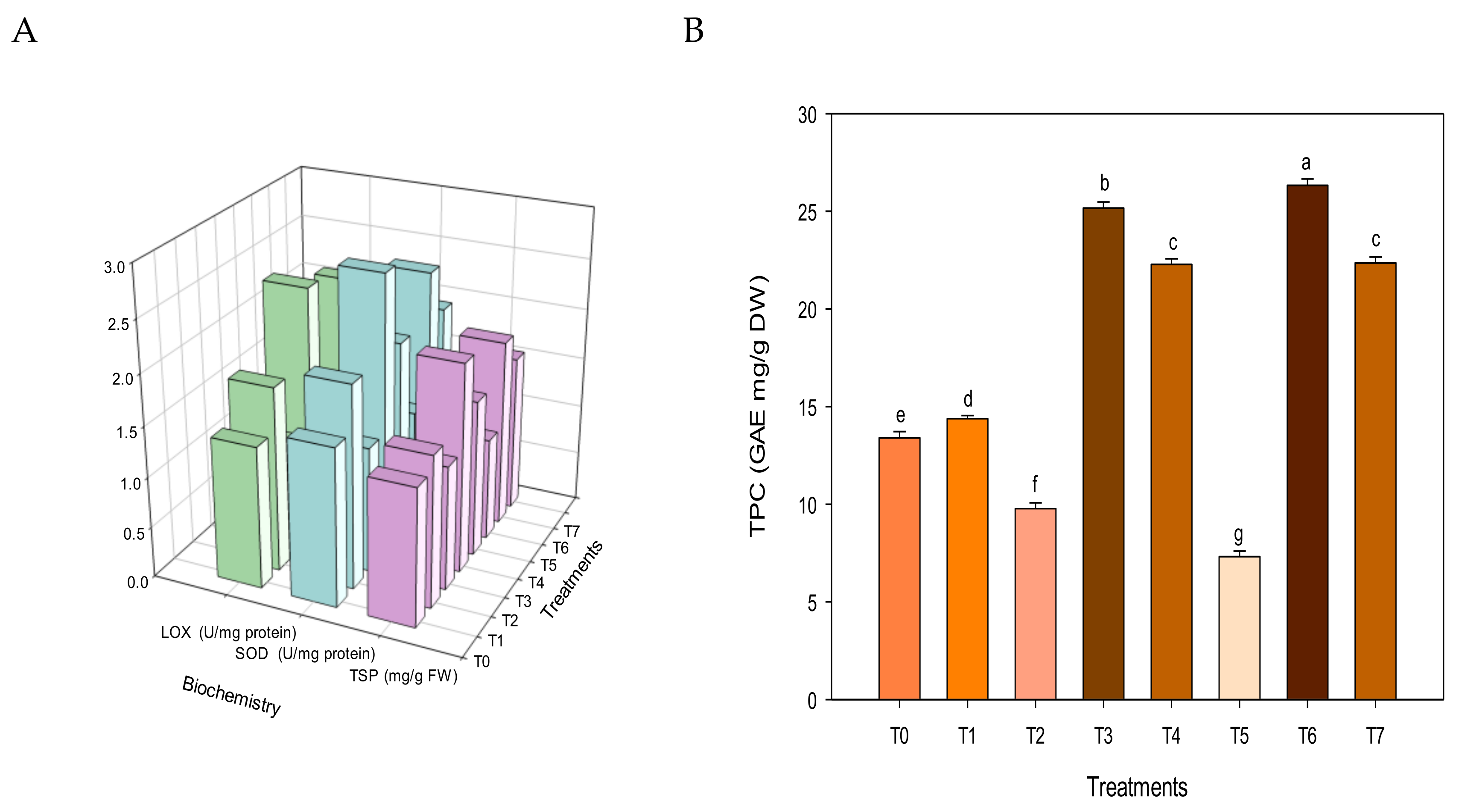 Agriculture 13 00006 g005 Agriculture 13 00006 g005