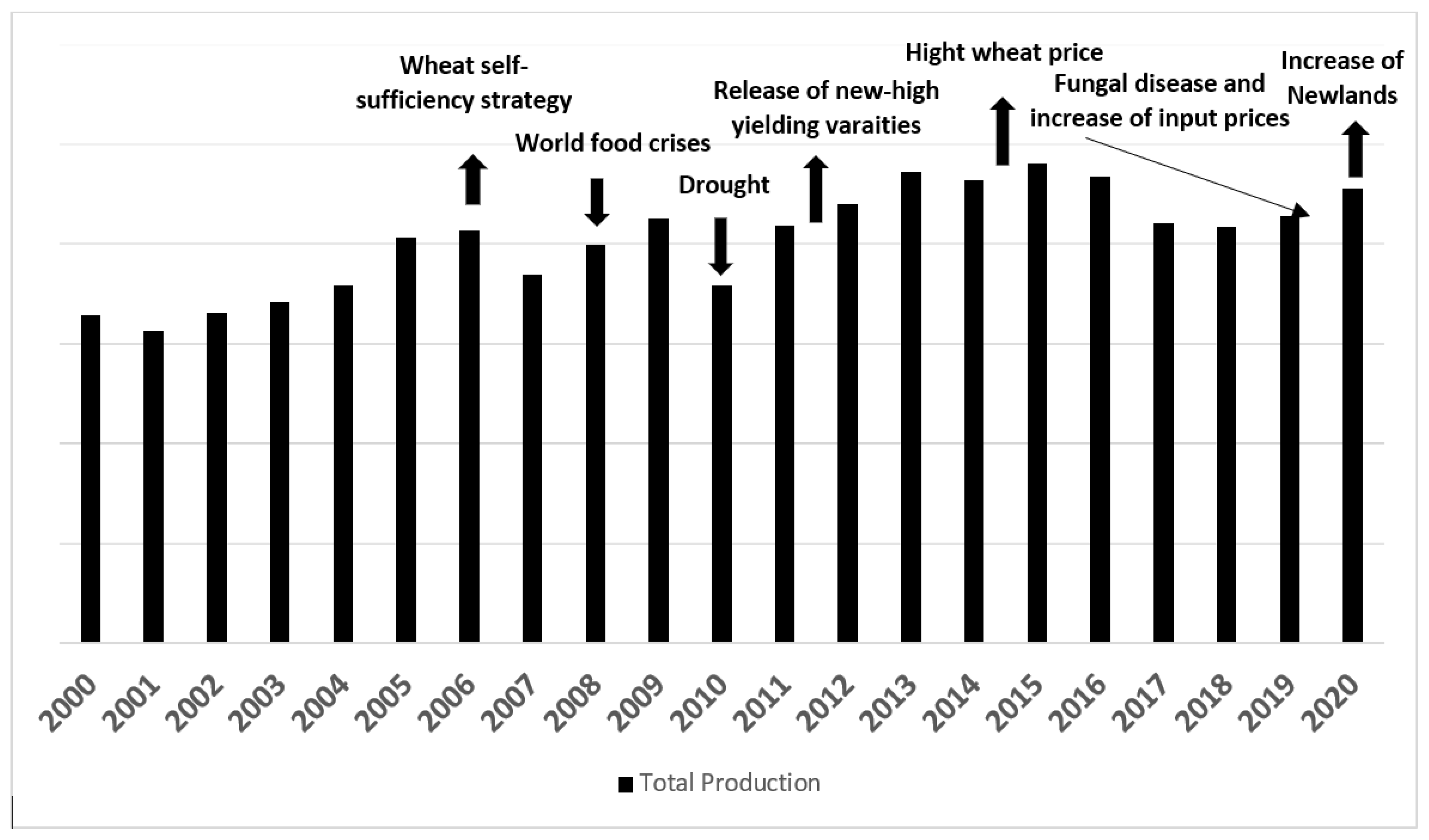Agriculture 13 00007 g004 550
