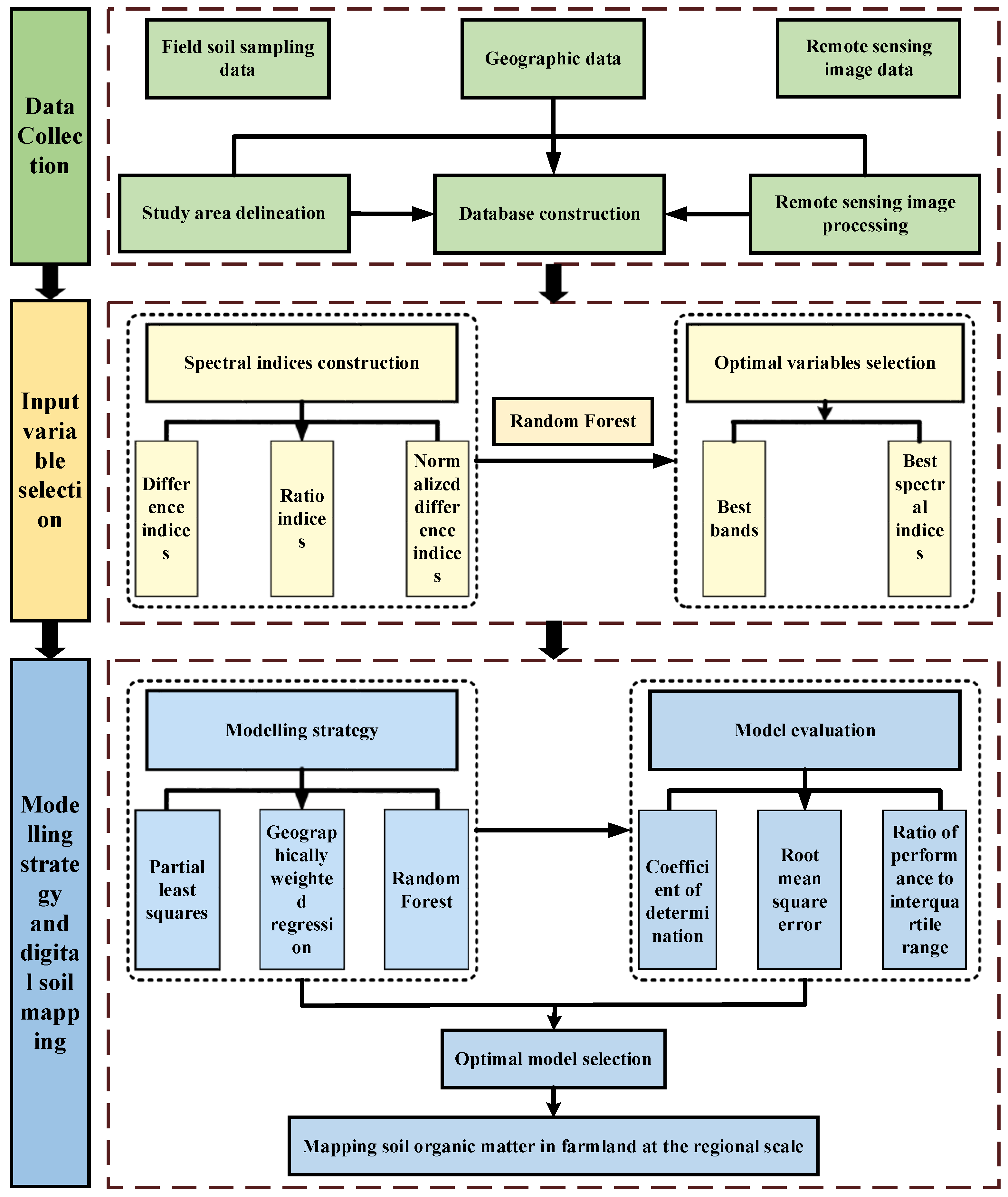 Agriculture 13 00008 g002