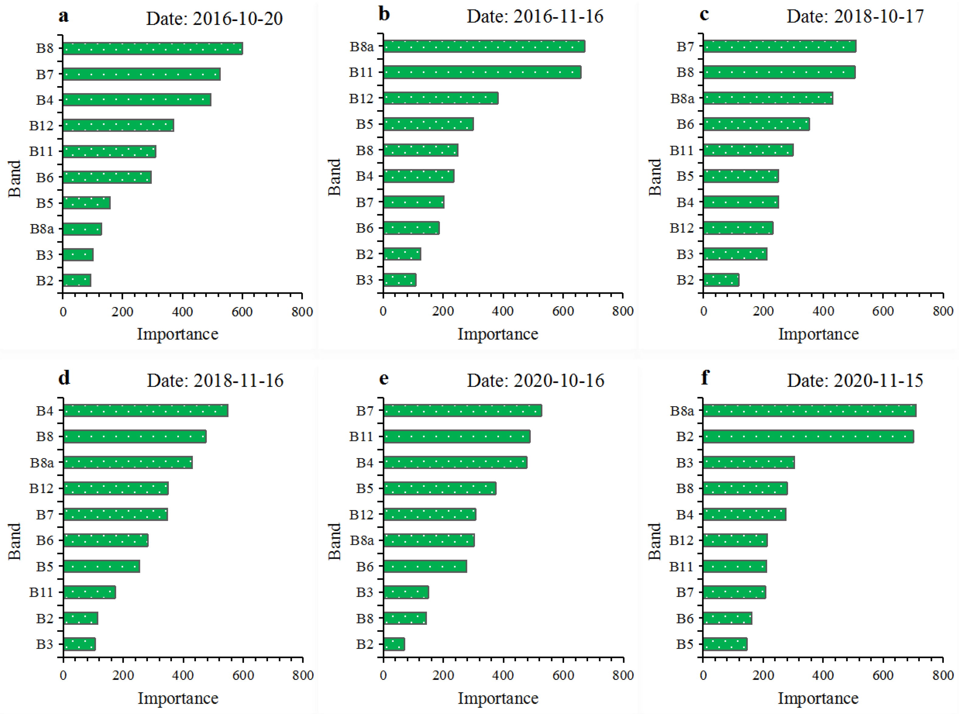 Agriculture 13 00008 g005