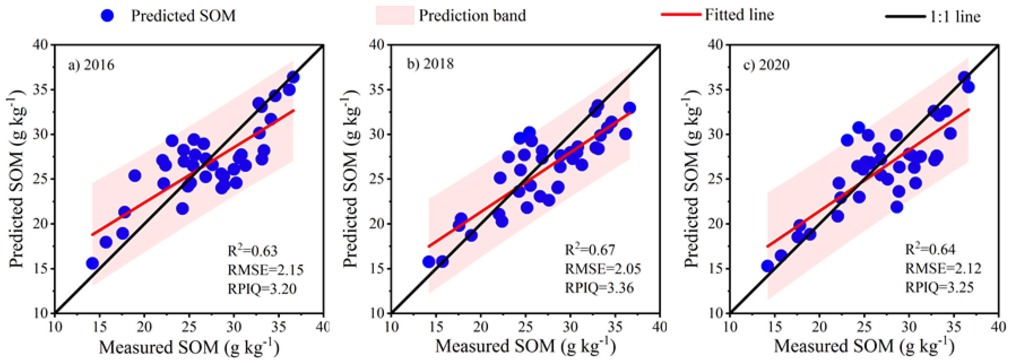 Agriculture 13 00008 g006