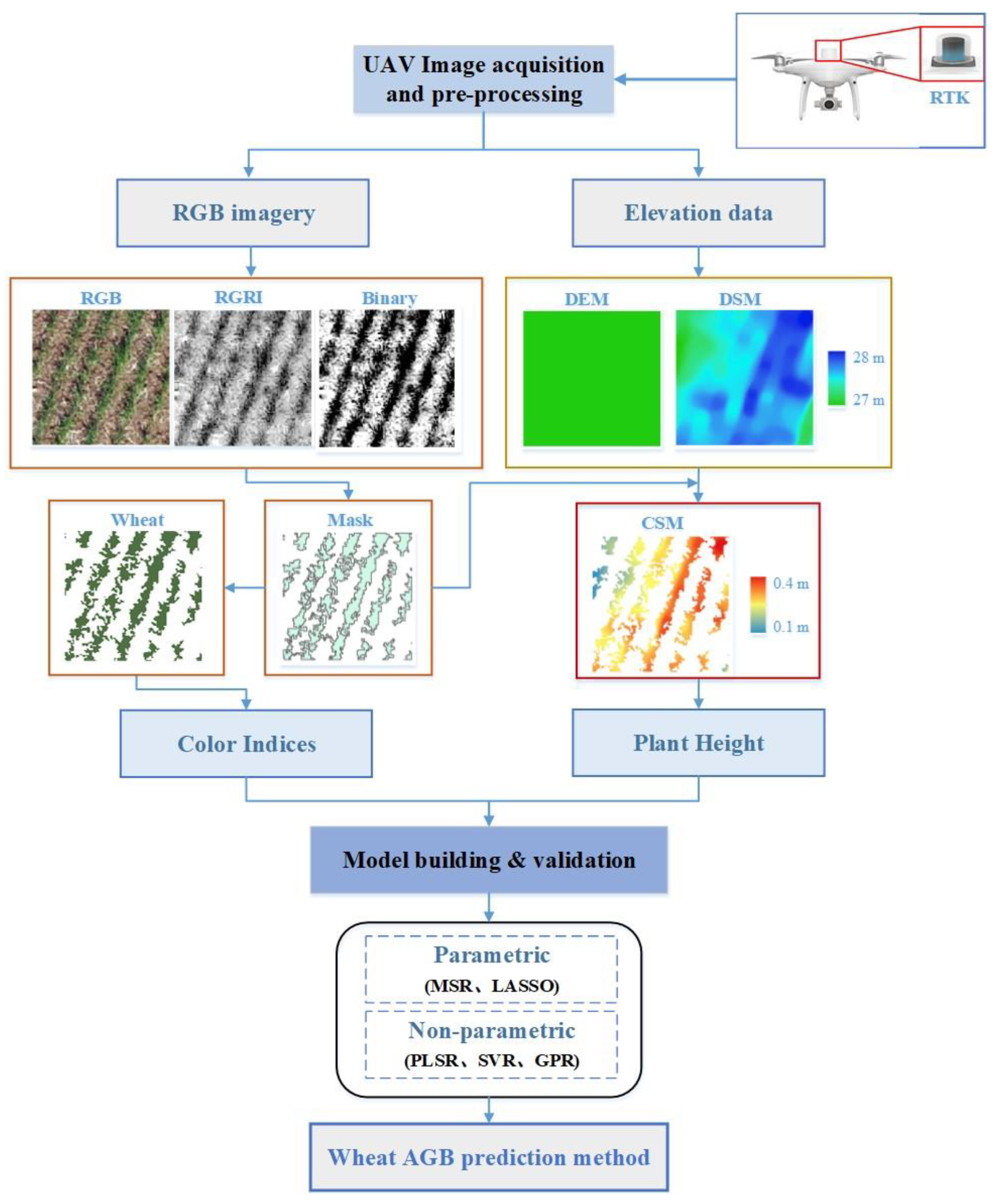 Agriculture 13 00009 g002 Agriculture 13 00009 g002