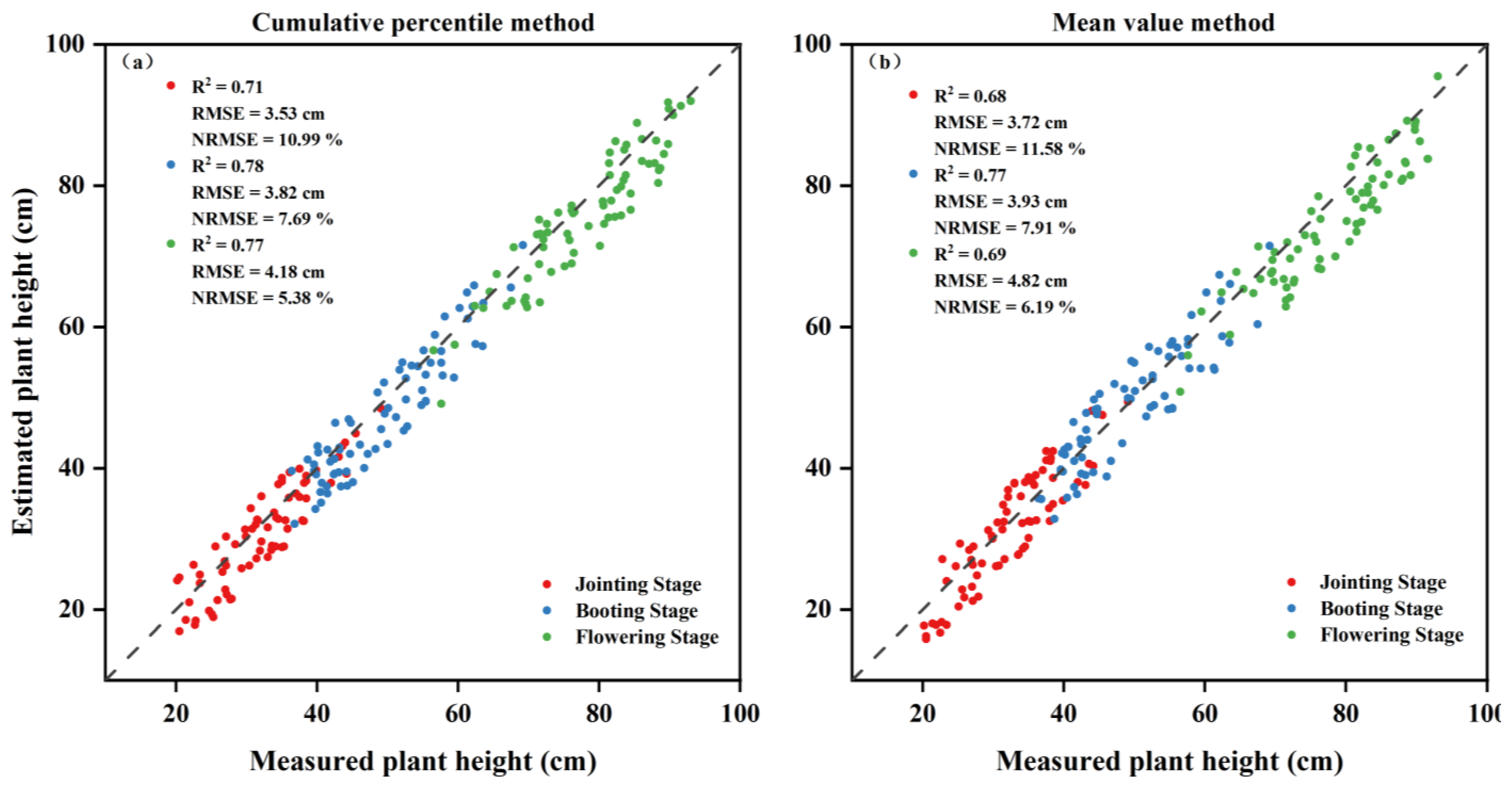 Agriculture 13 00009 g004 Agriculture 13 00009 g004