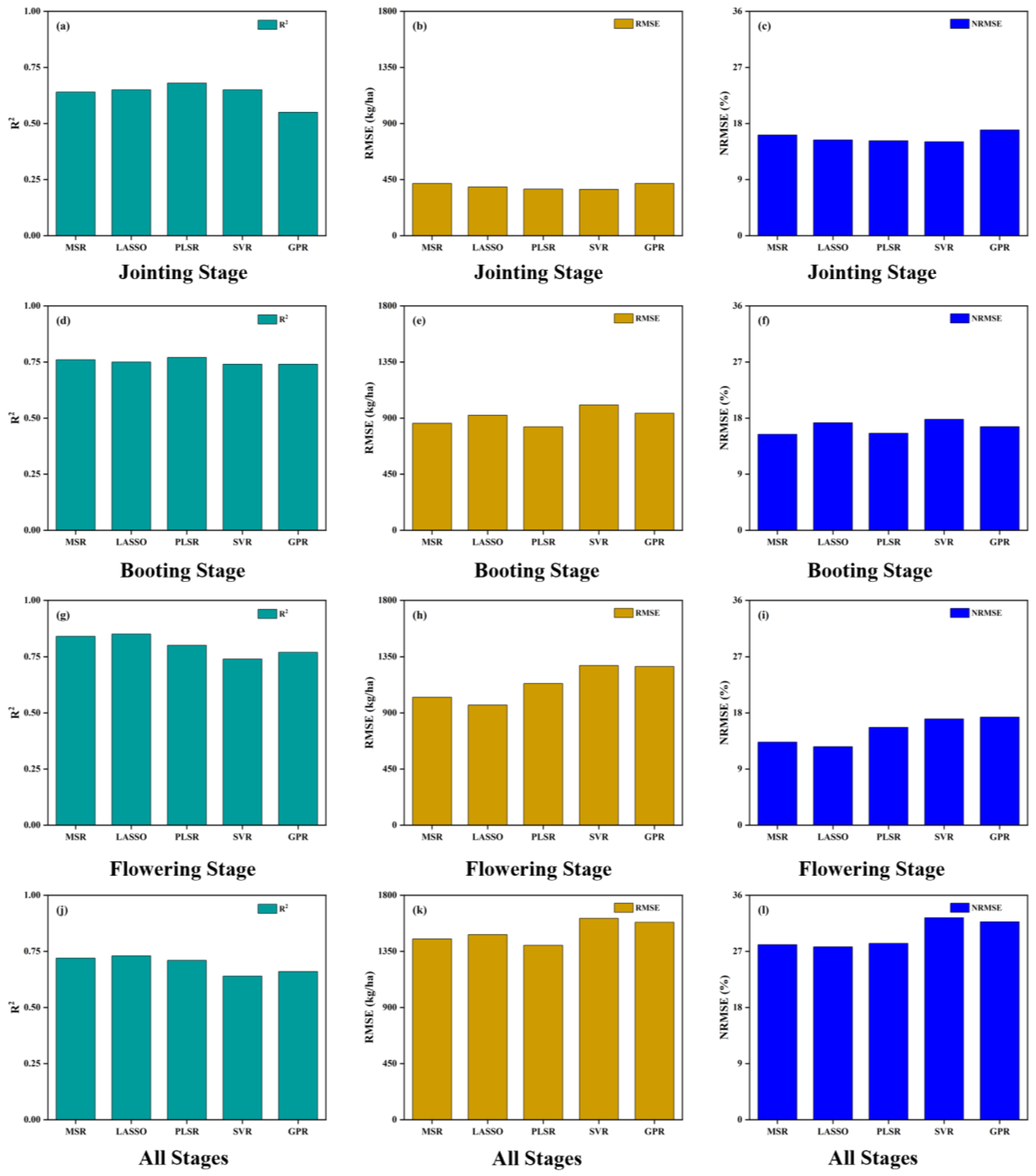 Agriculture 13 00009 g006 Agriculture 13 00009 g006