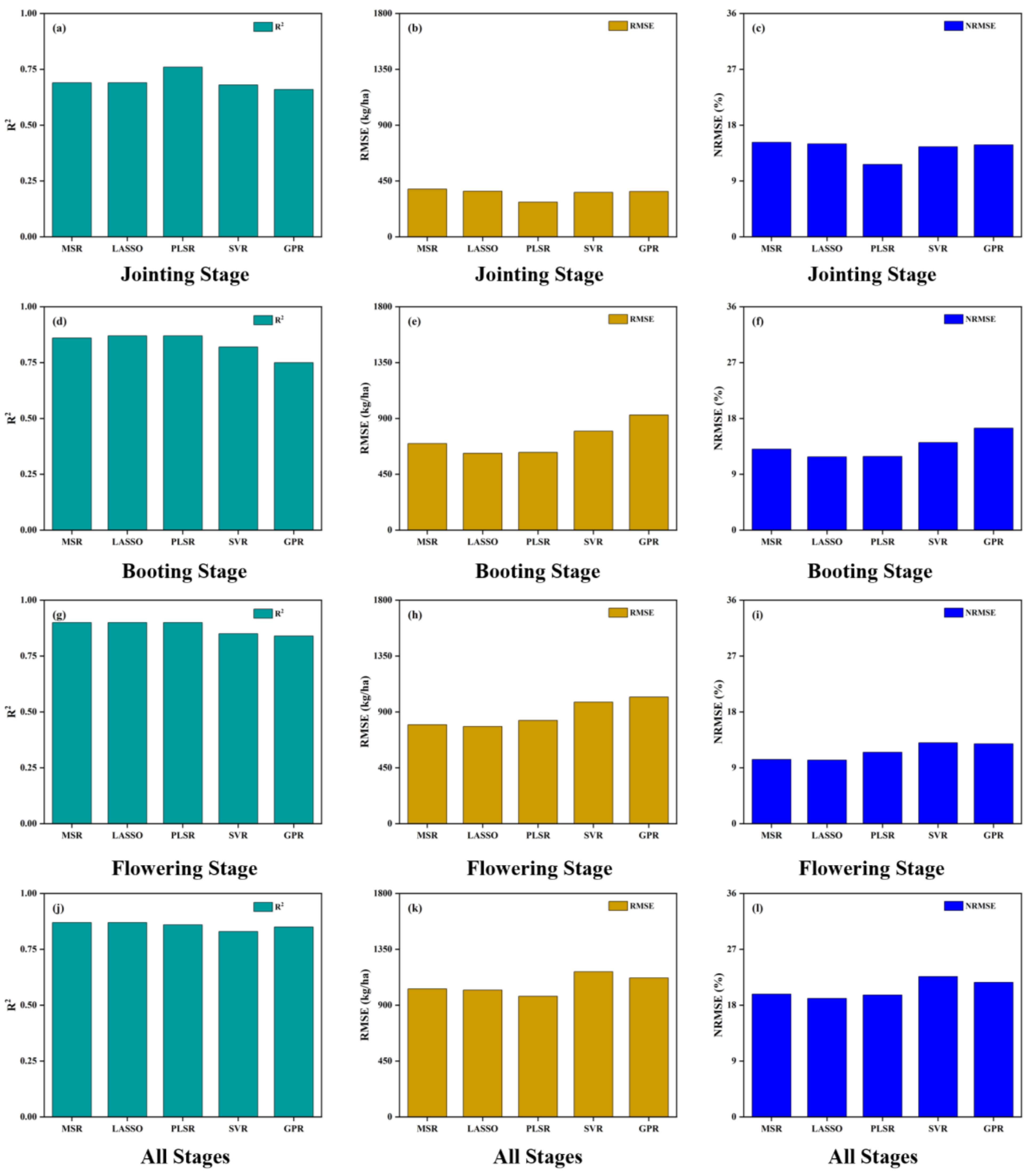 Agriculture 13 00009 g007 Agriculture 13 00009 g007