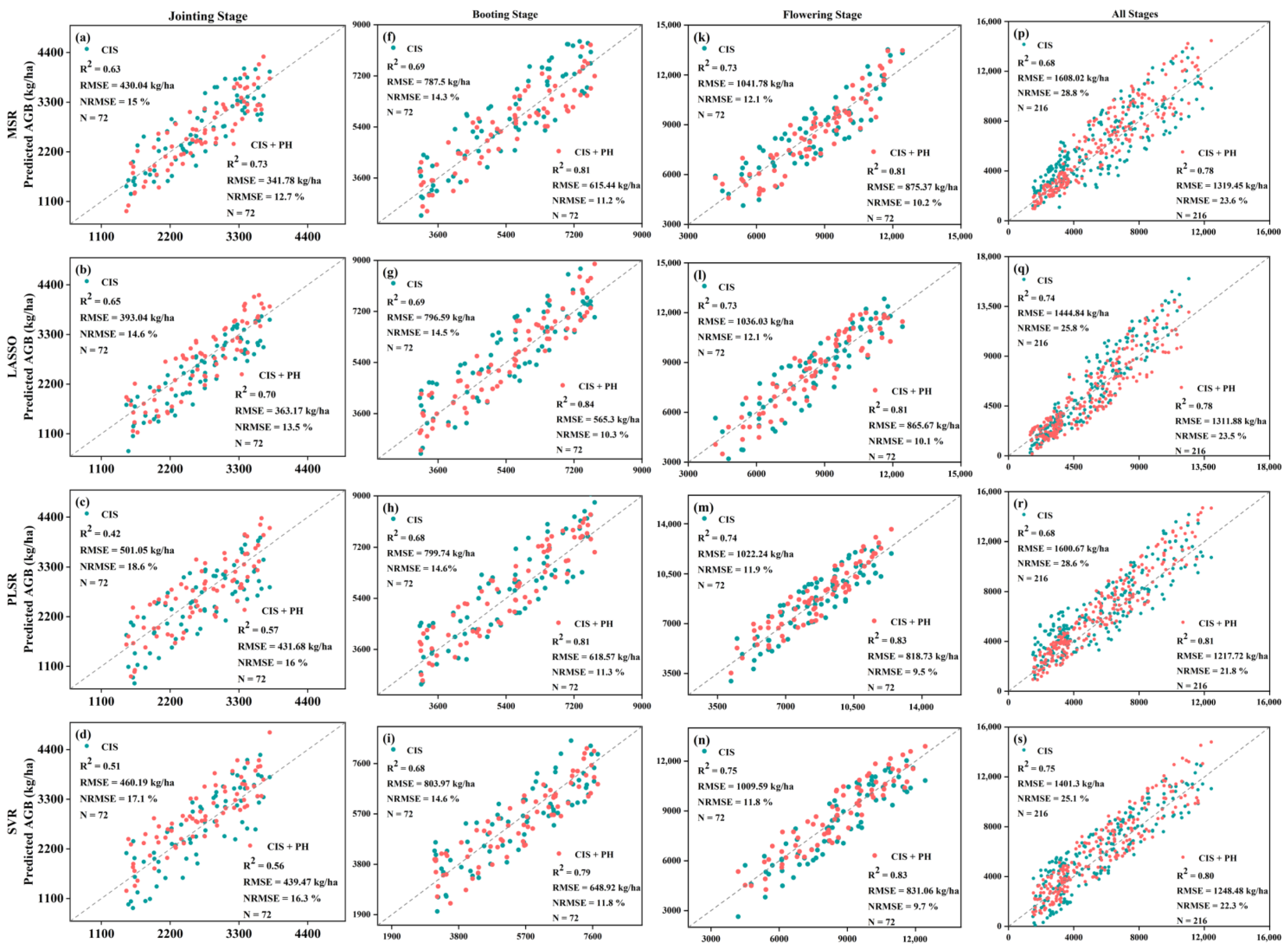 Agriculture 13 00009 g008a Agriculture 13 00009 g008a