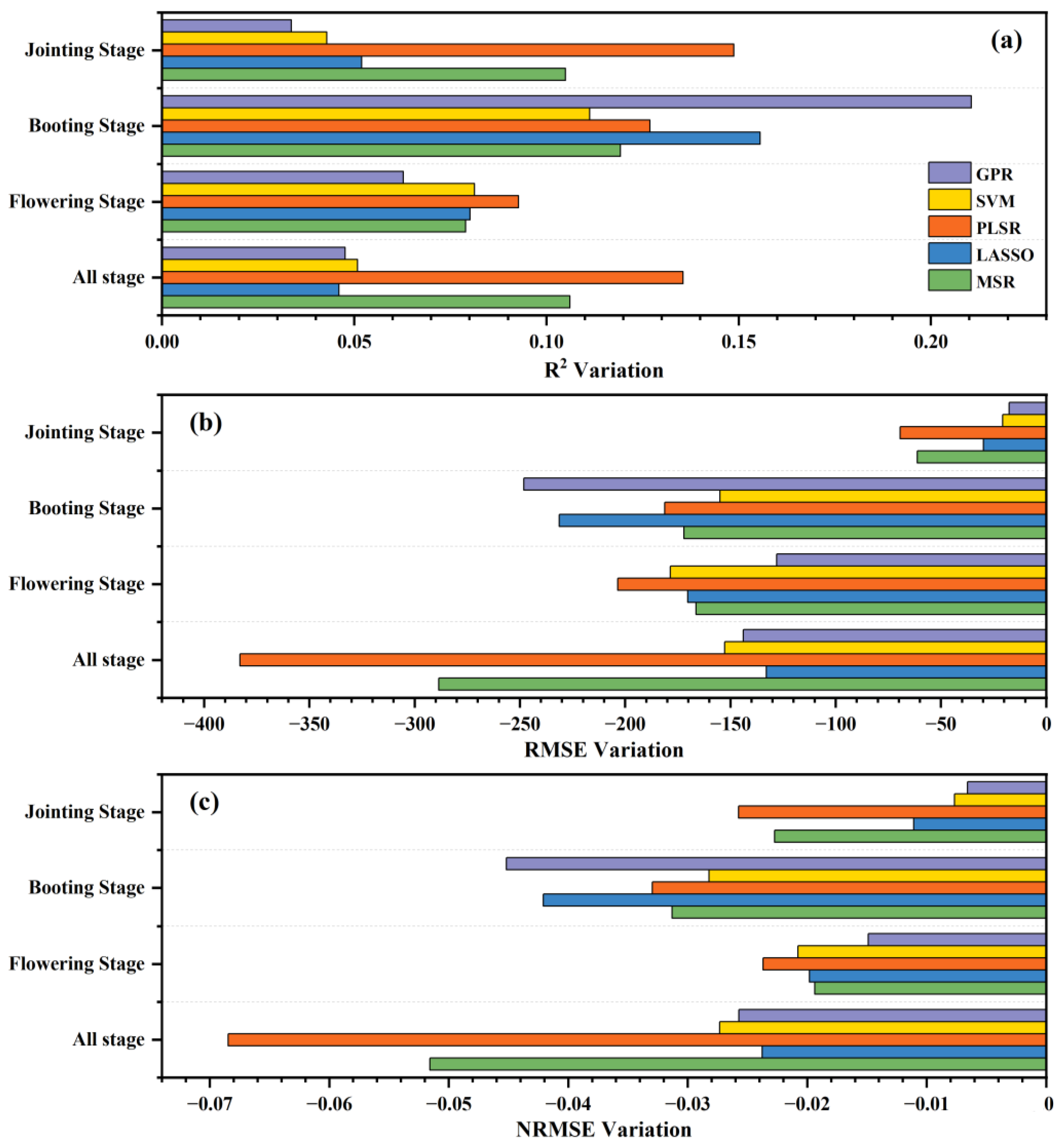 Agriculture 13 00009 g009 Agriculture 13 00009 g009