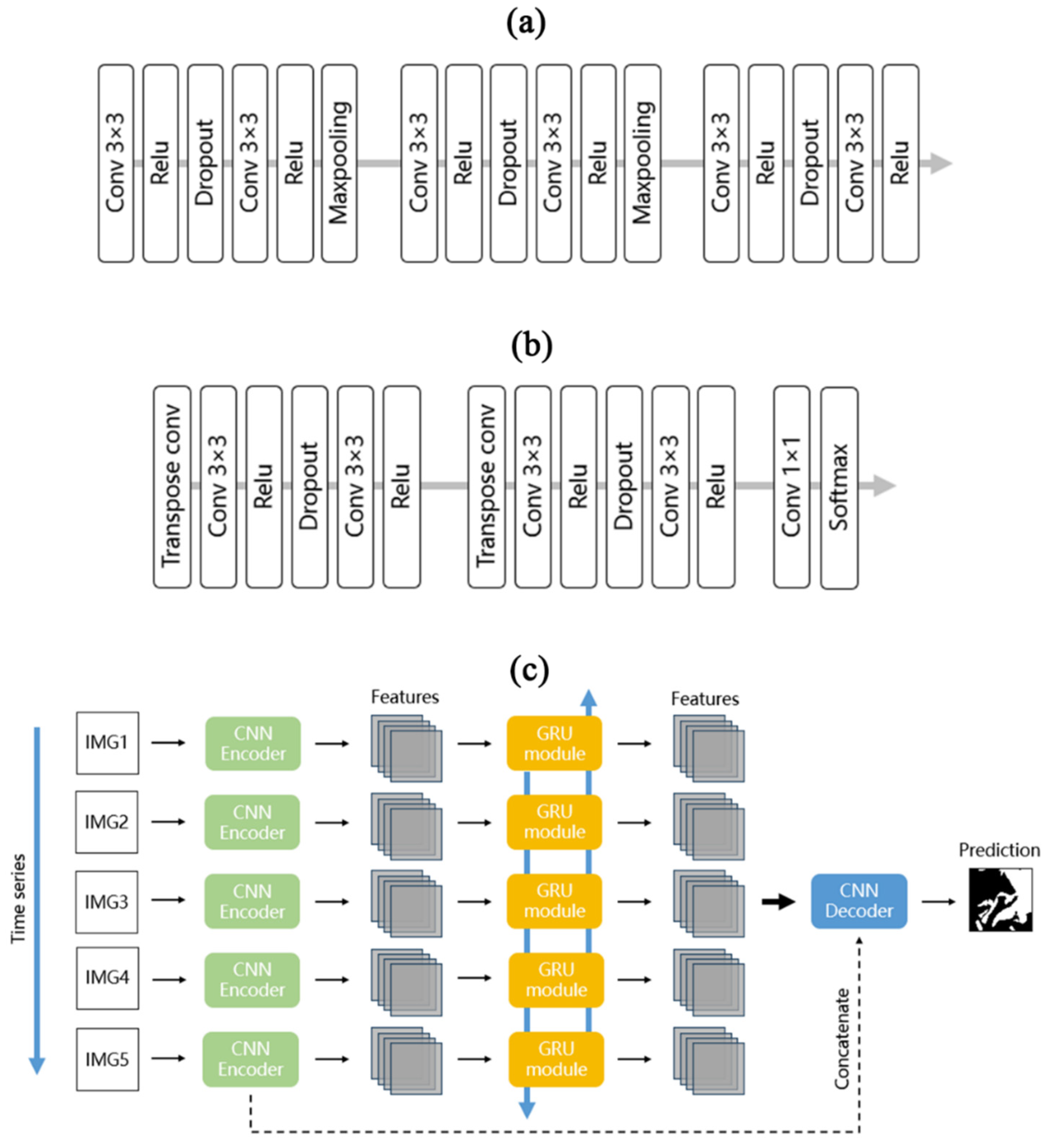 Agriculture 13 00010 g002 Agriculture 13 00010 g002