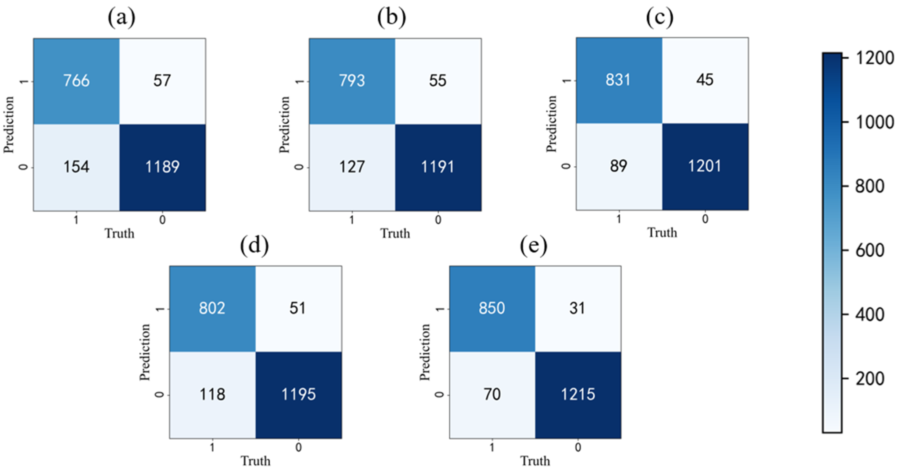 Agriculture 13 00010 g004 Agriculture 13 00010 g004