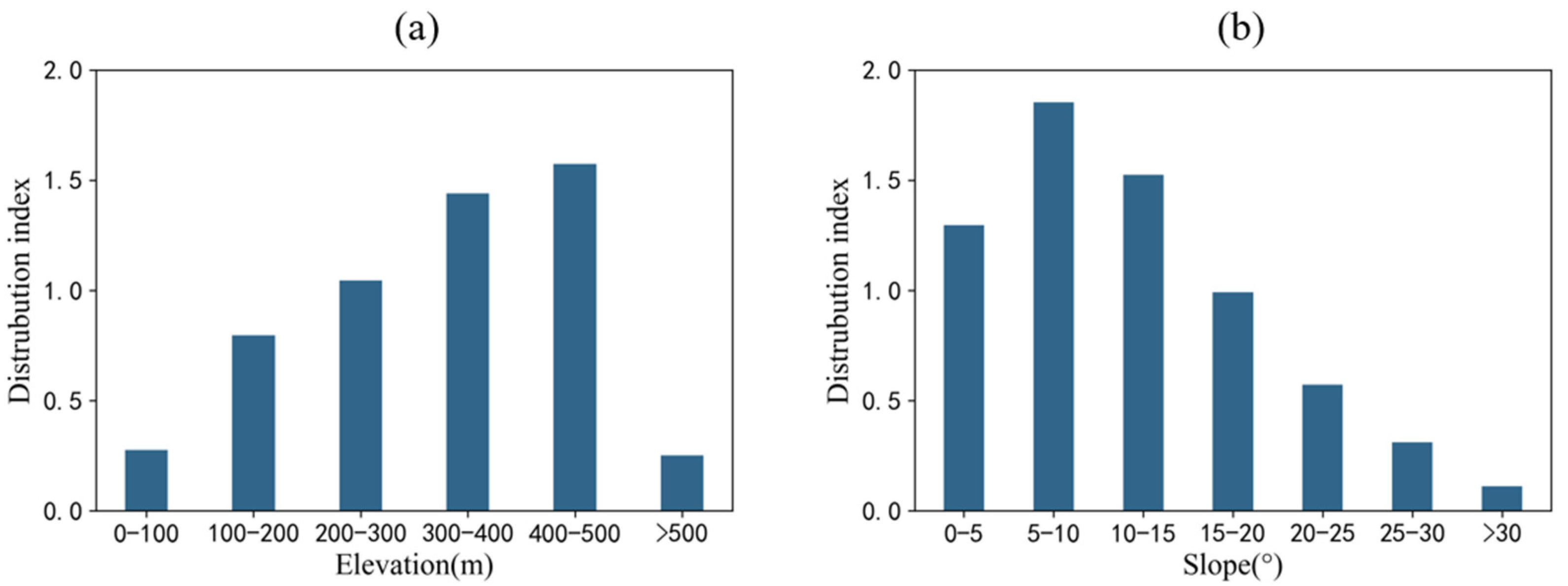 Agriculture 13 00010 g006 Agriculture 13 00010 g006