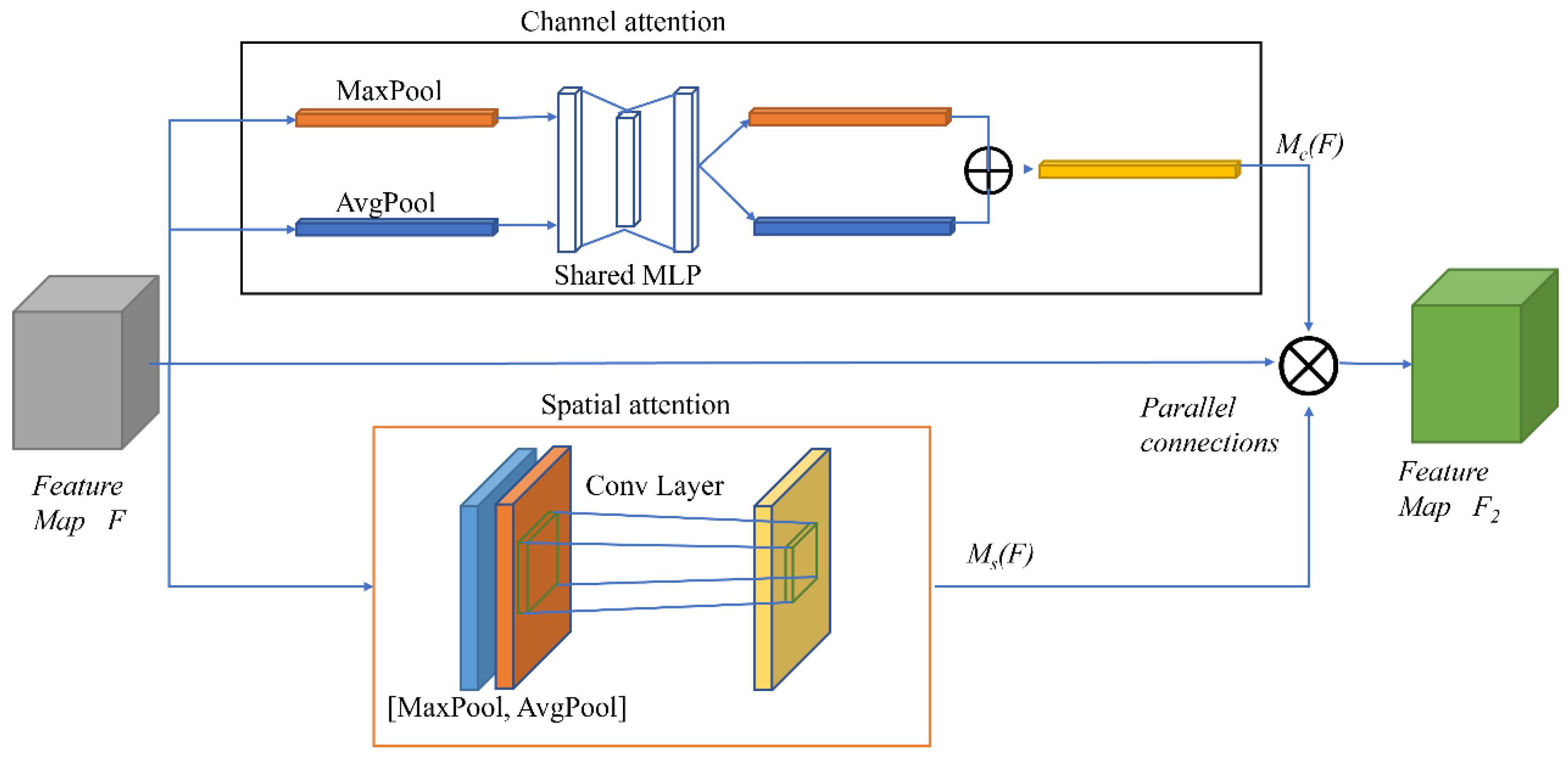 Agriculture 13 00011 g005